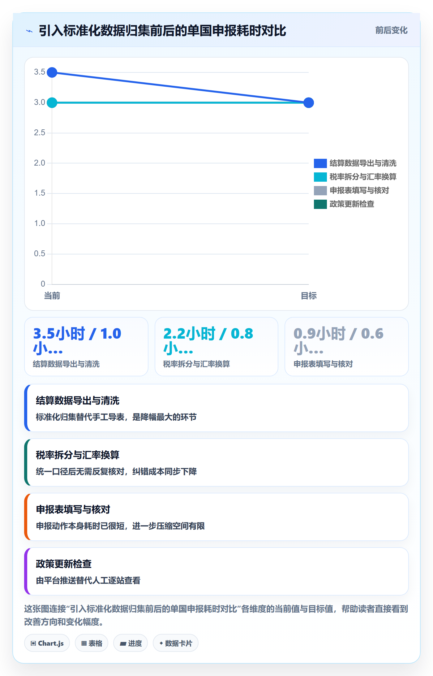 跨境电商一站式服务使用技巧：税务合规对应的效率提升方法