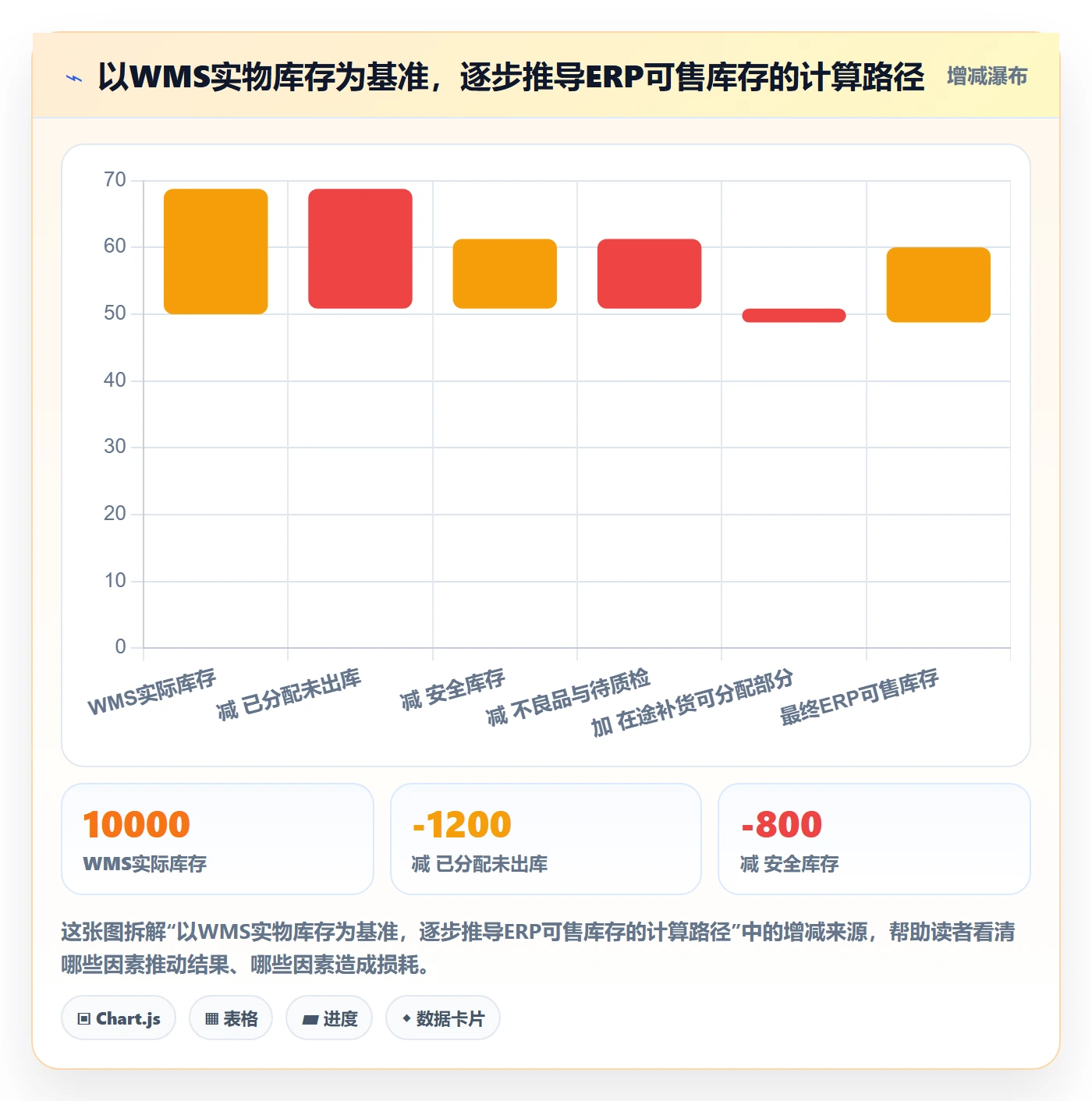 erp跨境电商配置指南：订单同步需要哪些海外仓管理设置