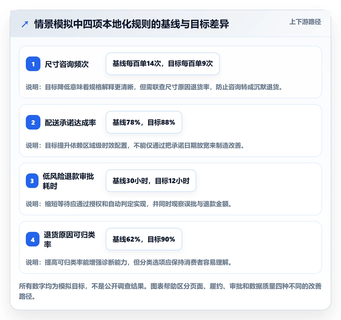 跨境电商管理要点：本地化运营的平台规则如何设计