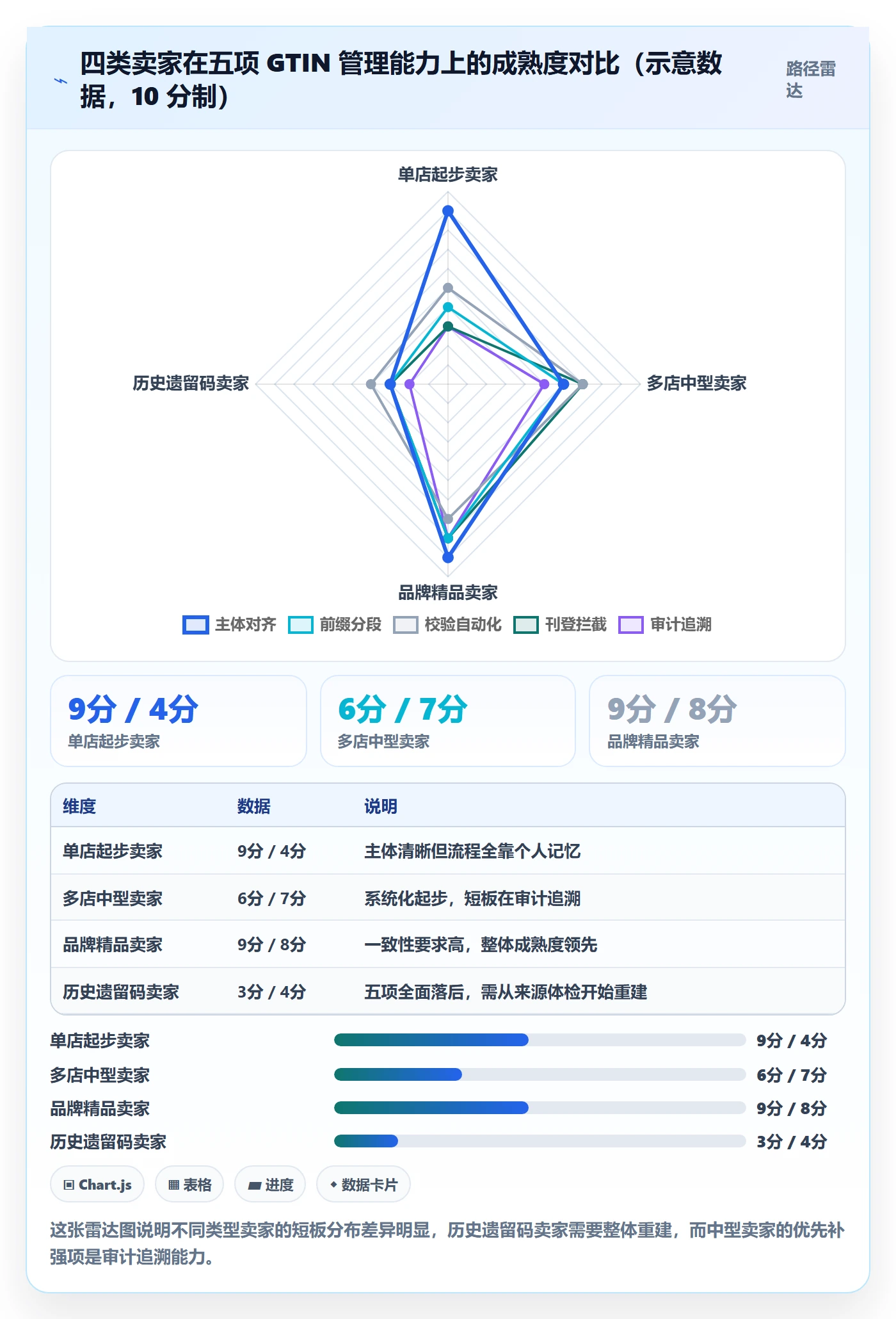 UPC码配置指南：GS1注册需要哪些店群管理设置