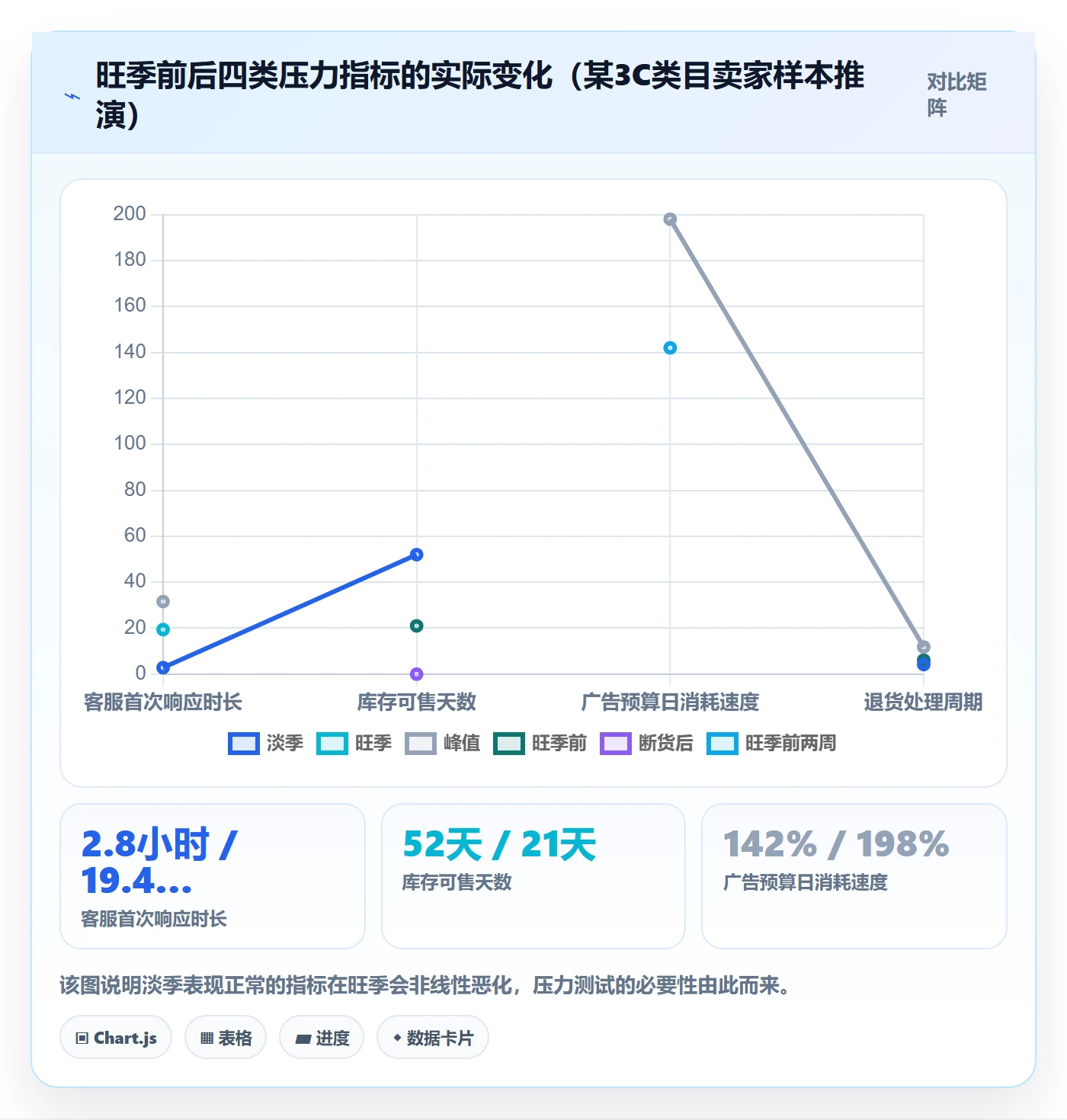 跨境电商一站式服务实施路径：运营推广如何完成旺季准备
