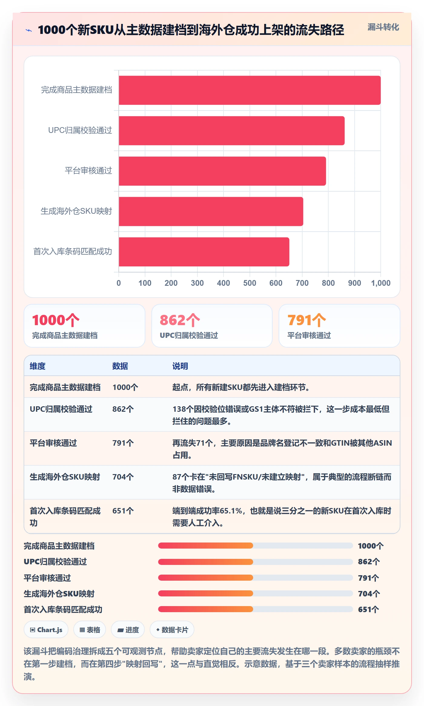 UPC码规划方法：平台审核与海外仓管理如何衔接