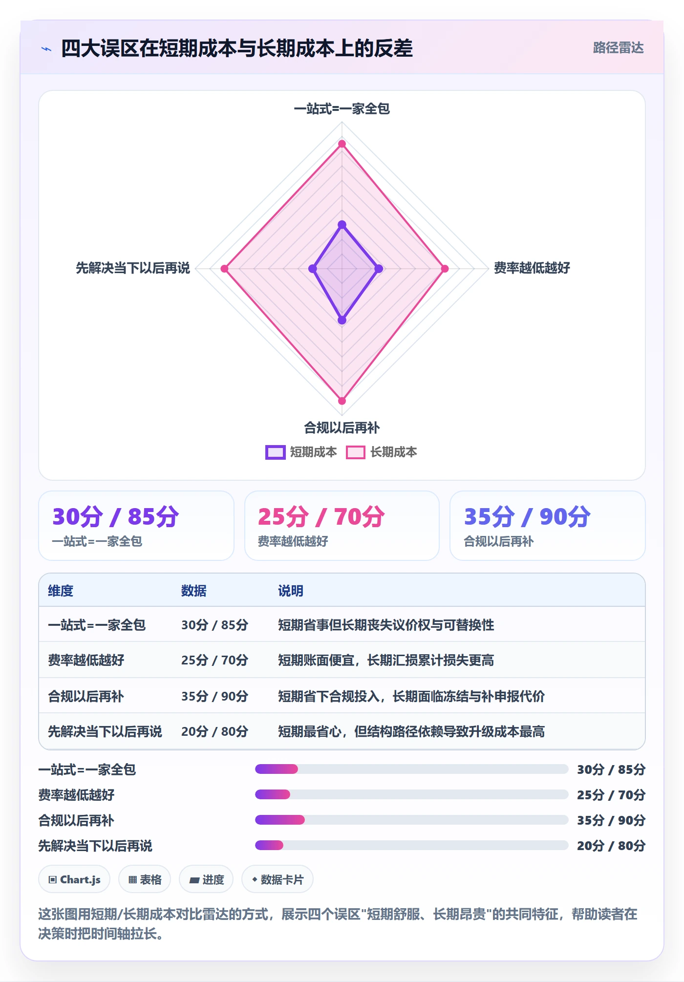 跨境电商一站式服务优化清单：支付收款与中小商家的关键动作