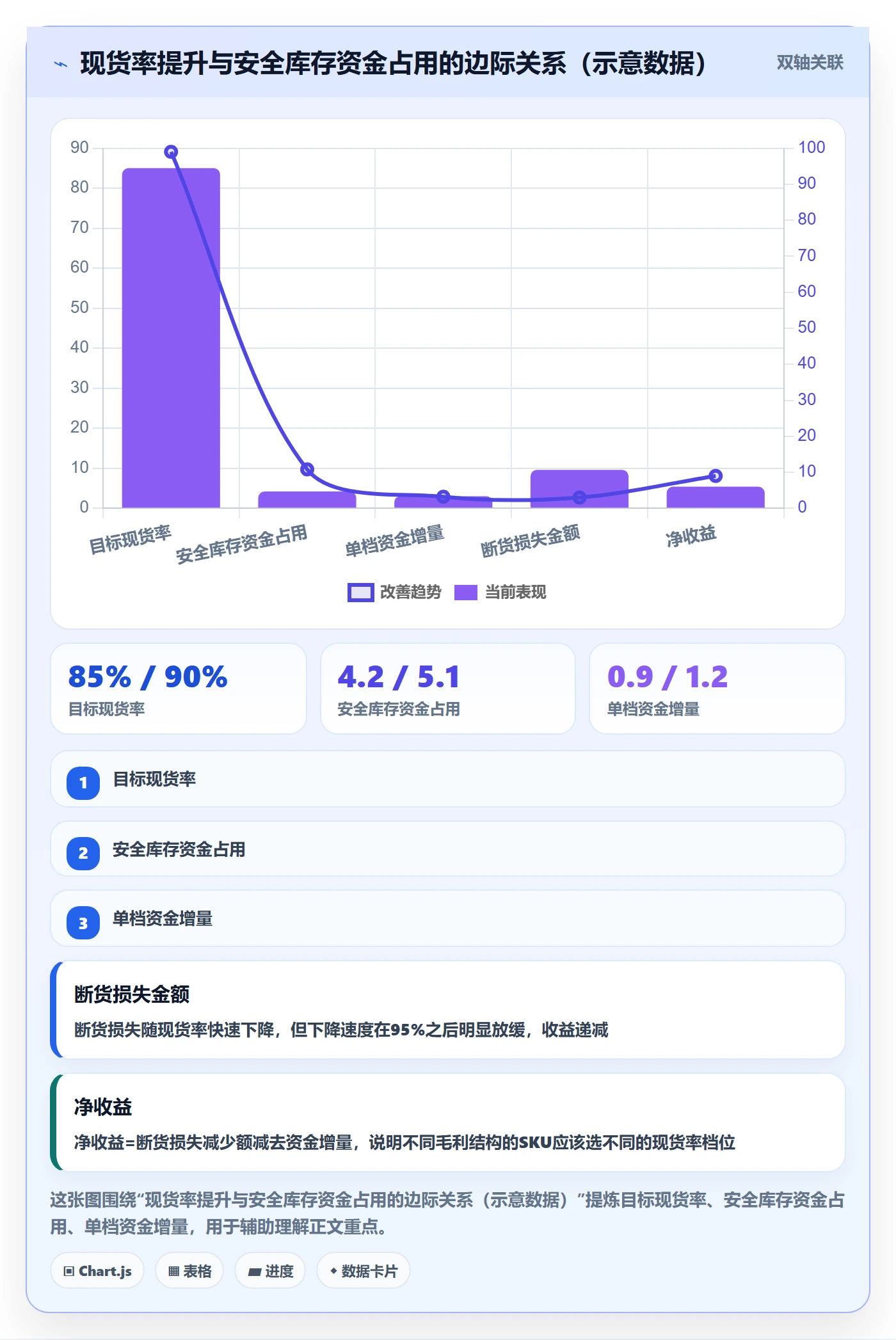 跨境电商运营操作手册：库存计划对应的平台规则步骤