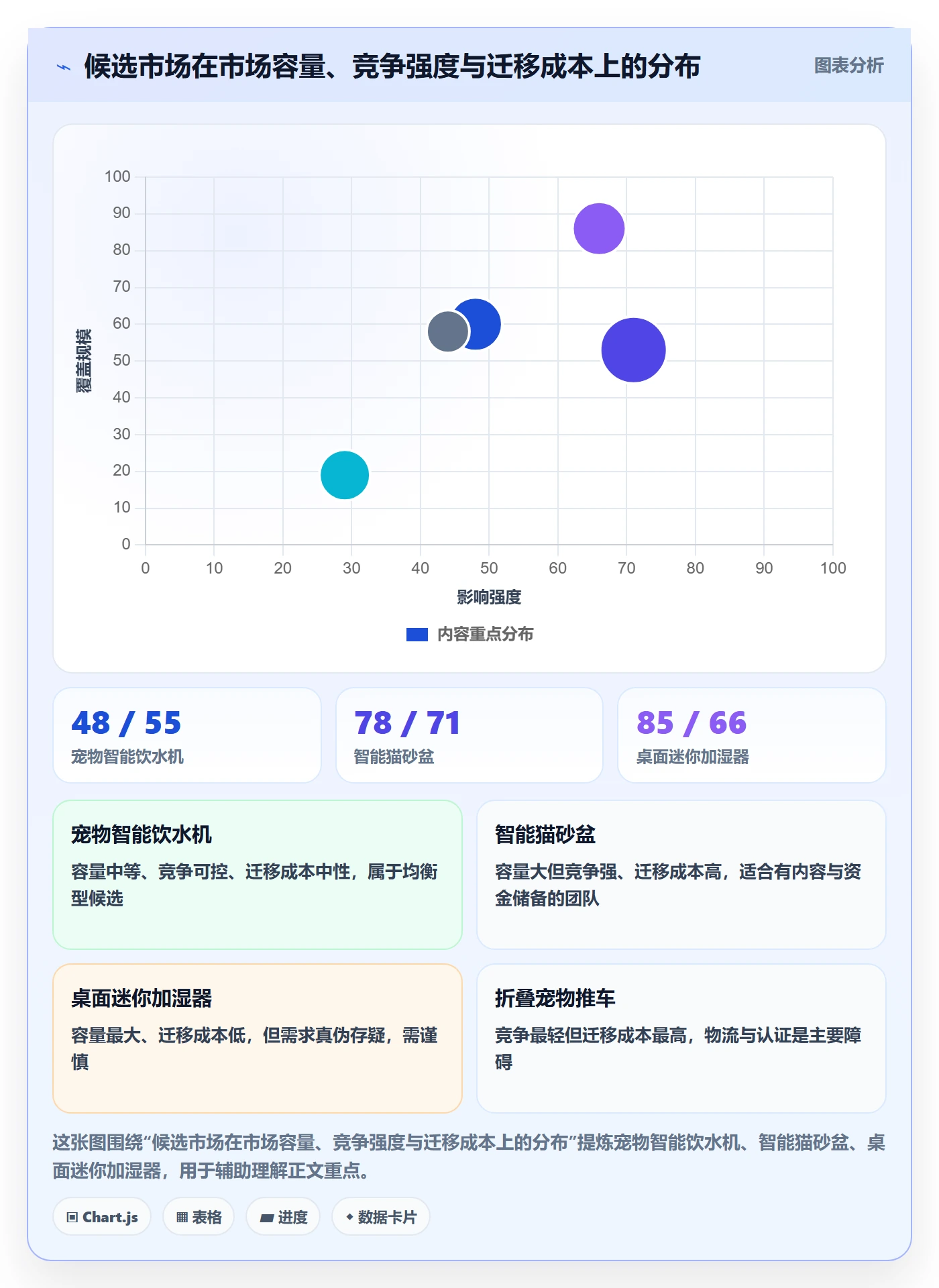 跨境电商运营案例拆解全解析：重点看懂市场调研