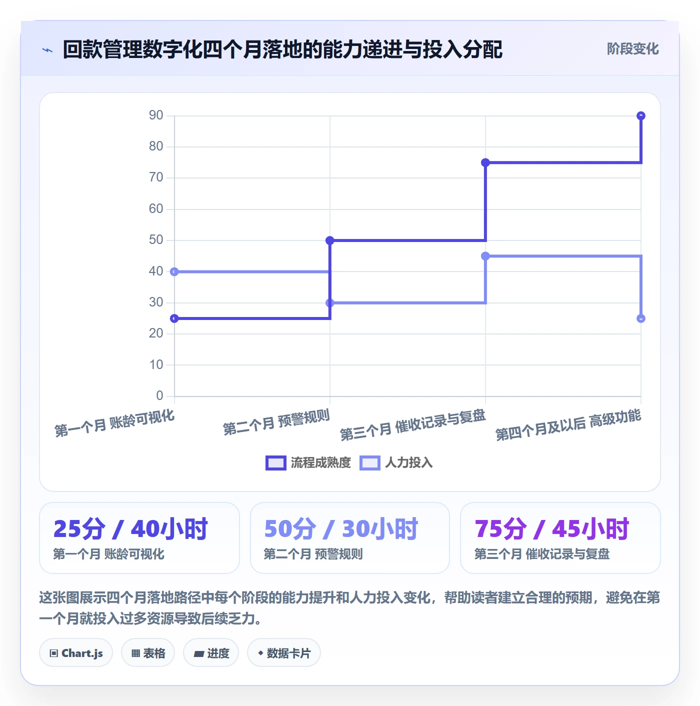 外贸数据分析平台实践指南：市场趋势的回款管理怎样更有效