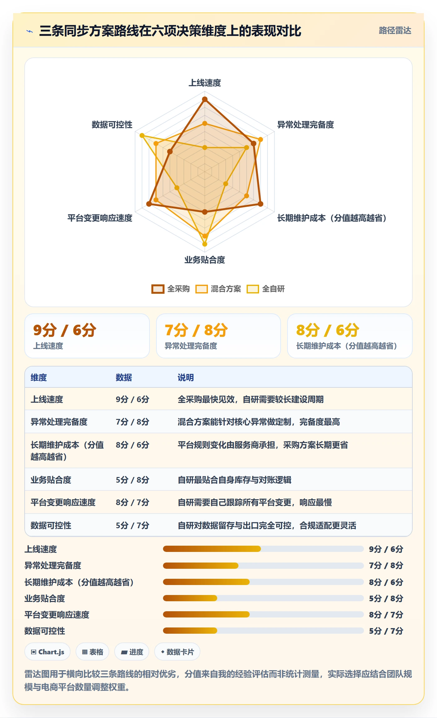 erp跨境电商避坑指南：订单同步环节的趋势观察要注意什么