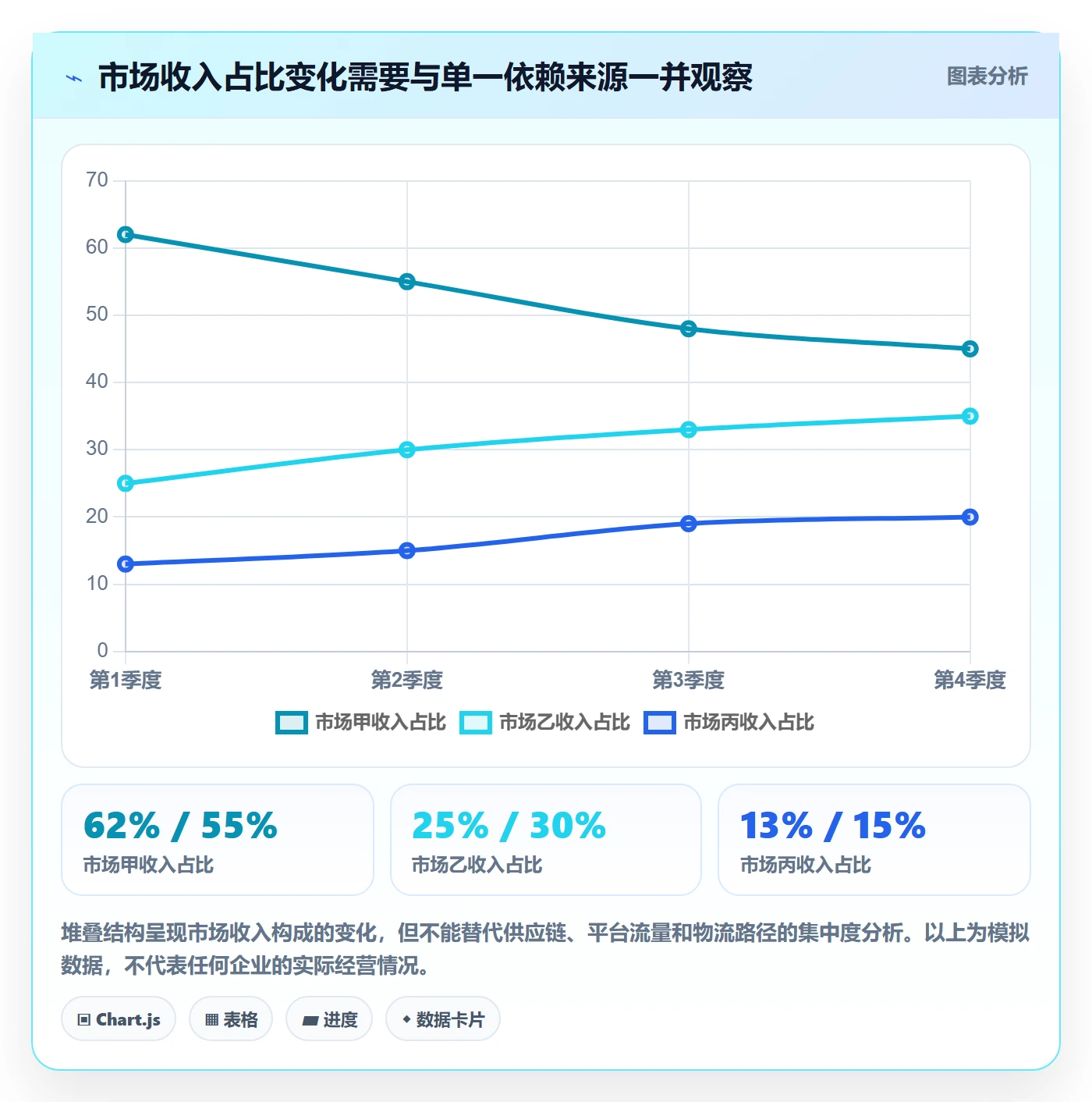 跨境电商检查方法：通过市场选择评估多店经营质量