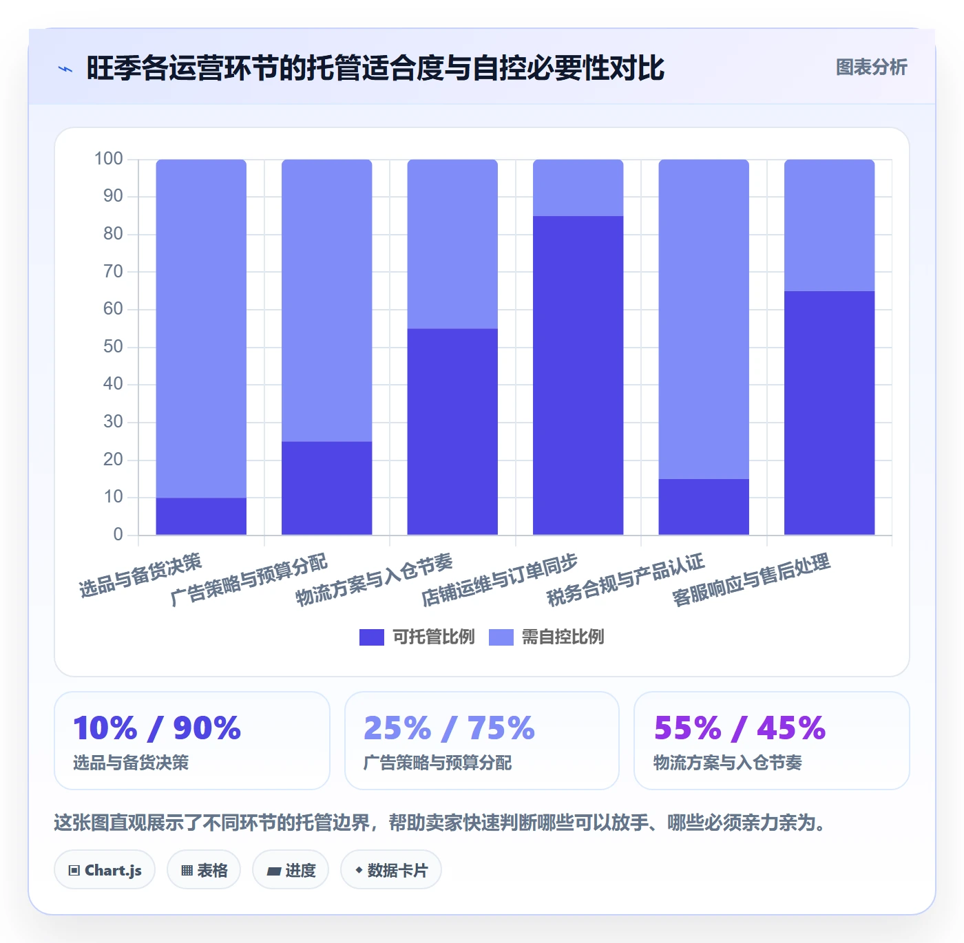 跨境电商一站式服务使用技巧：运营推广对应的旺季准备方法