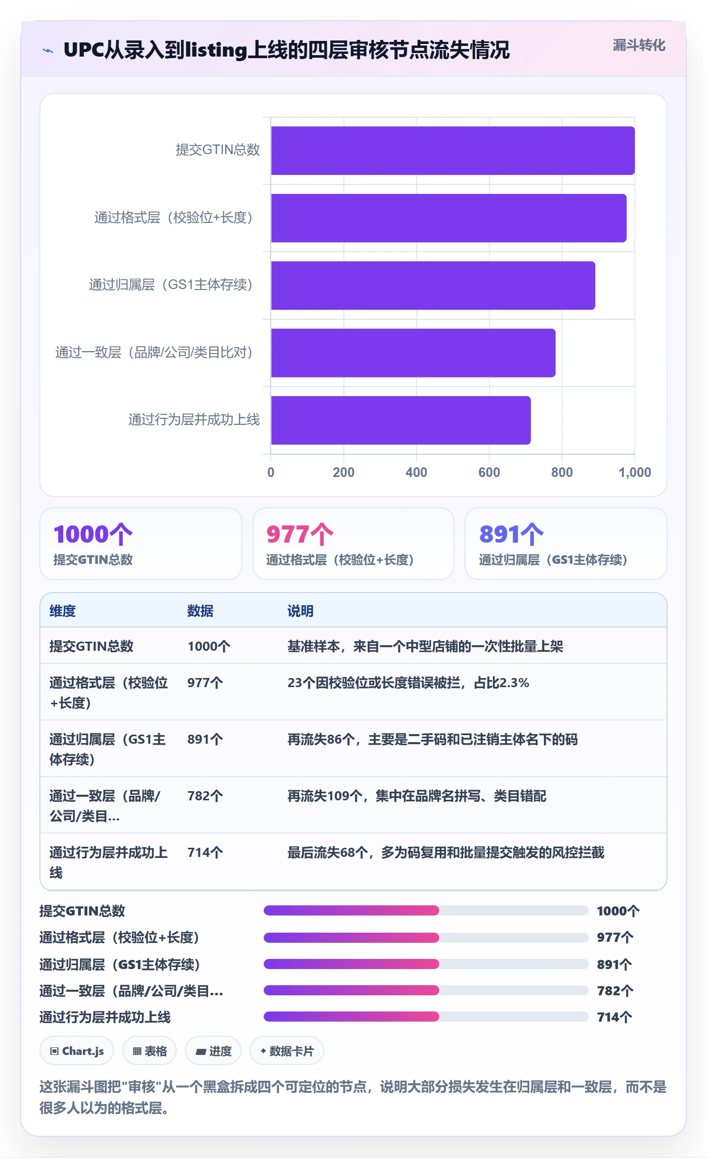 UPC码使用技巧：平台审核对应的合规管理方法