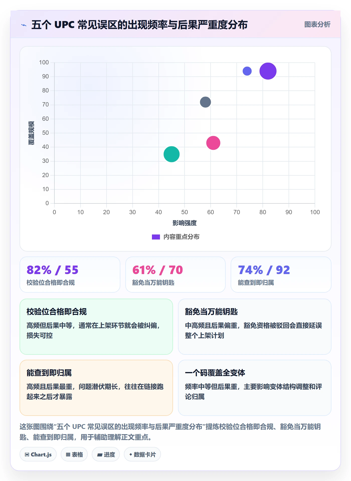UPC码工作指南：用平台规则解决合规风险问题