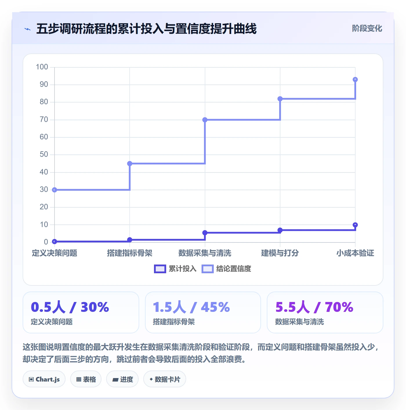 跨境电商运营方案设计：市场调研场景的市场调研怎么做