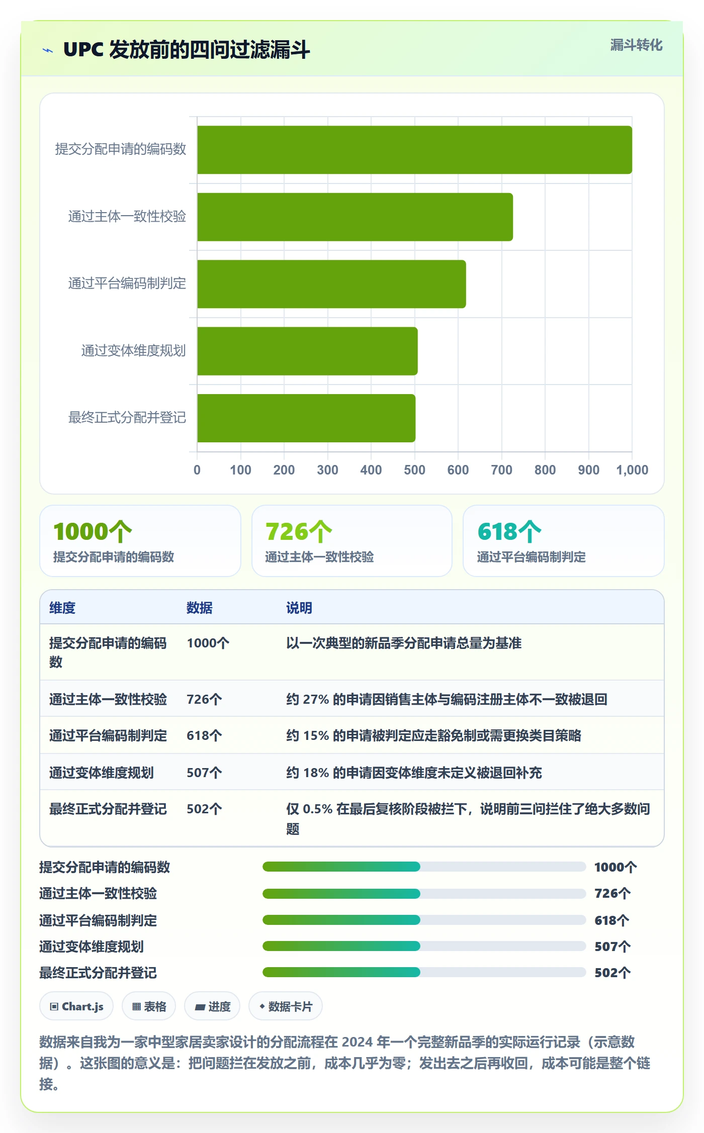 UPC码能力清单:日常管理需要覆盖哪些代码申请事项