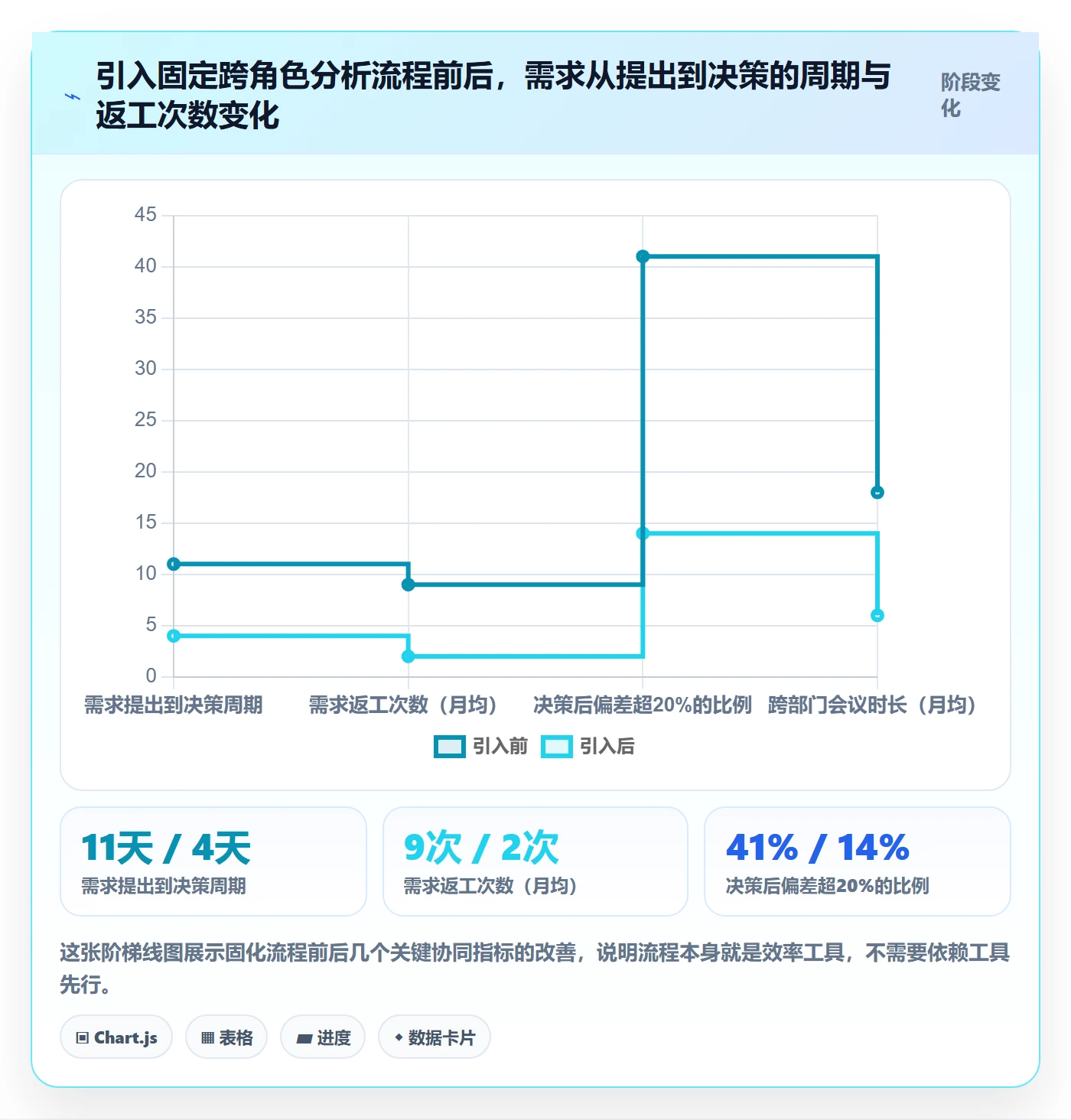 商品分析实践指南：市场需求的团队协同怎样更有效