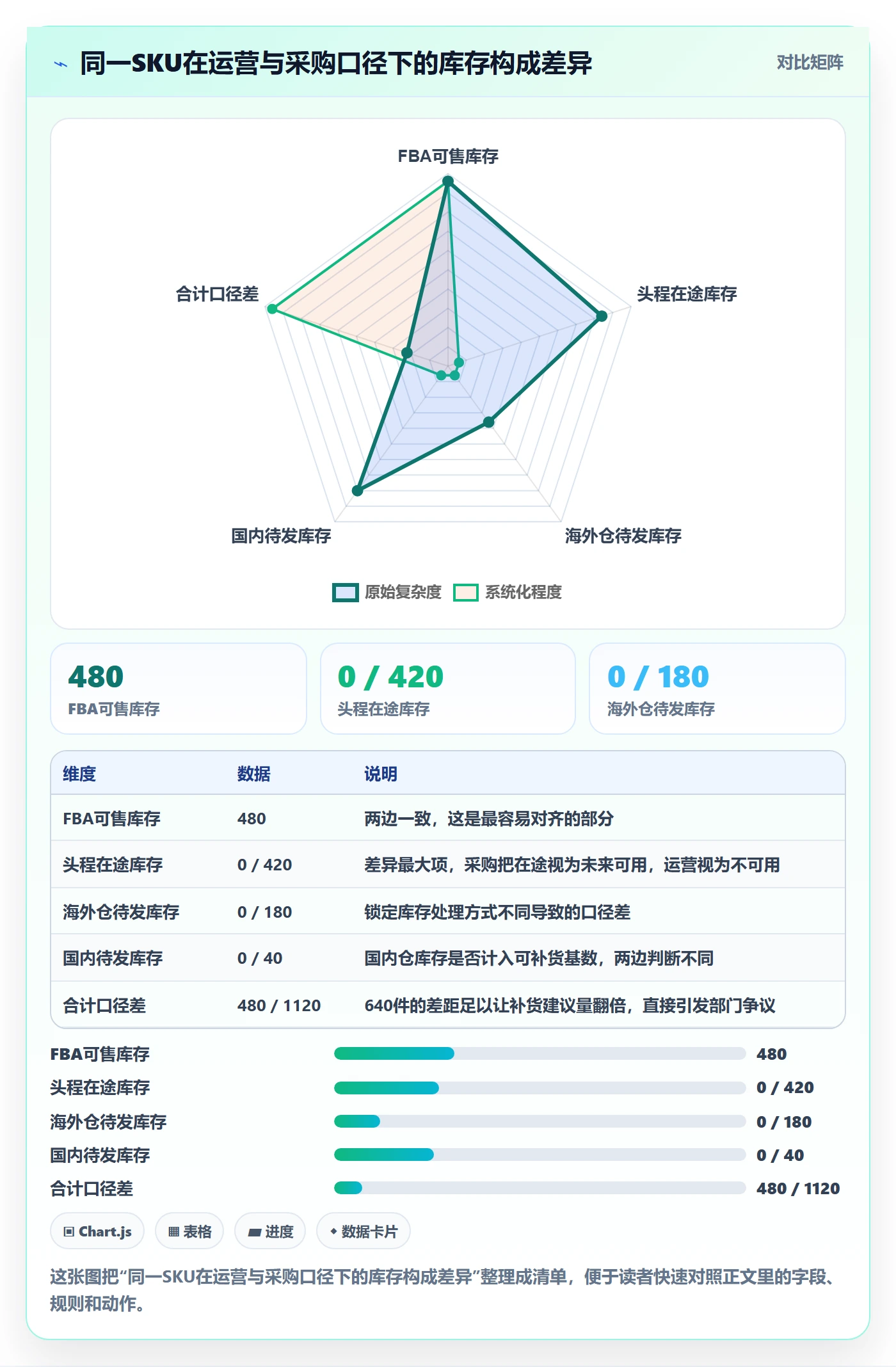 erp跨境电商数据复盘：采购补货从哪里开始