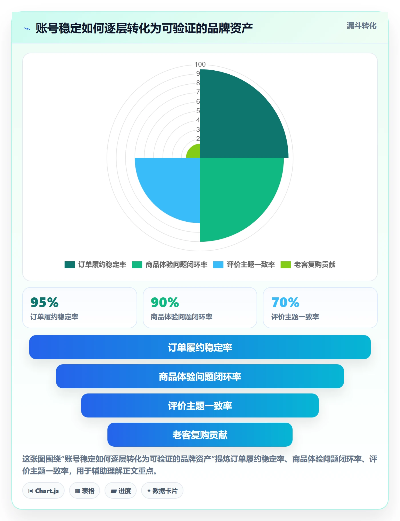 temu怎么选？账号绩效相关的品牌建设判断标准