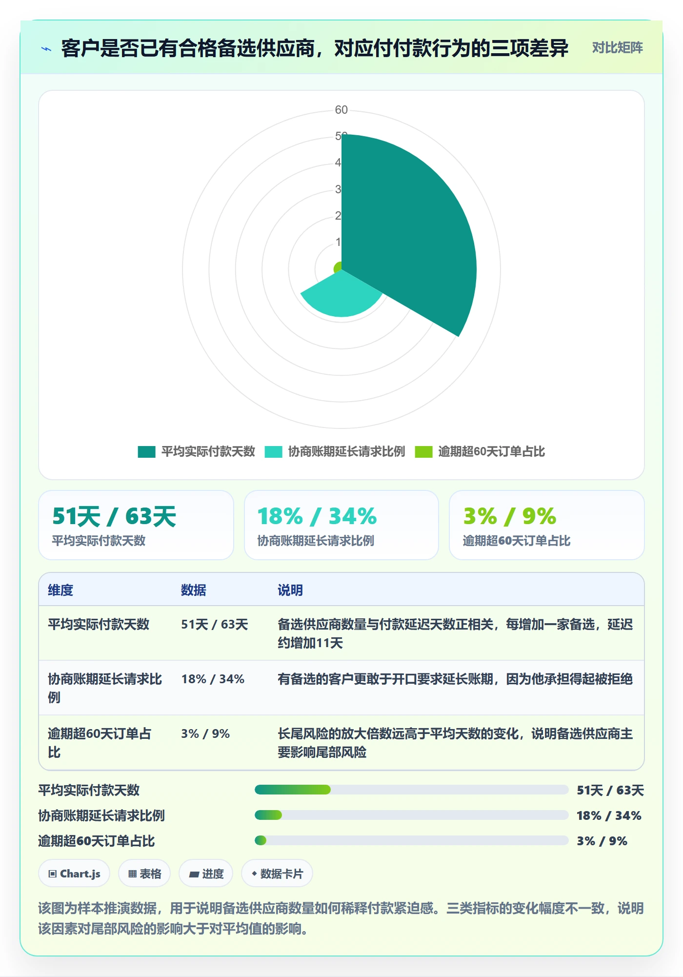 外贸数据分析平台业务拆解：竞争对手为什么影响回款管理
