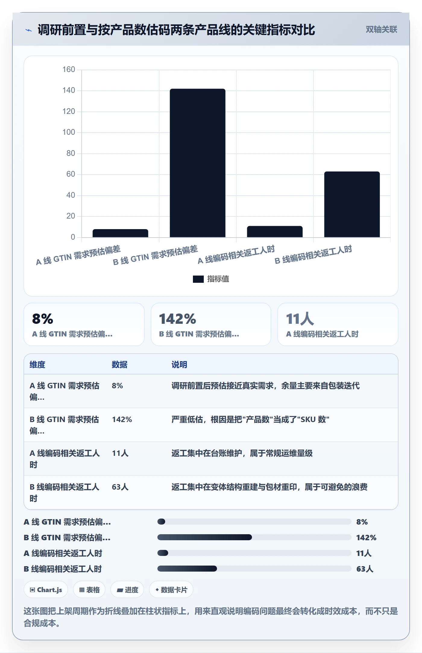 UPC码问题诊断：合规风险如何用市场调研改进