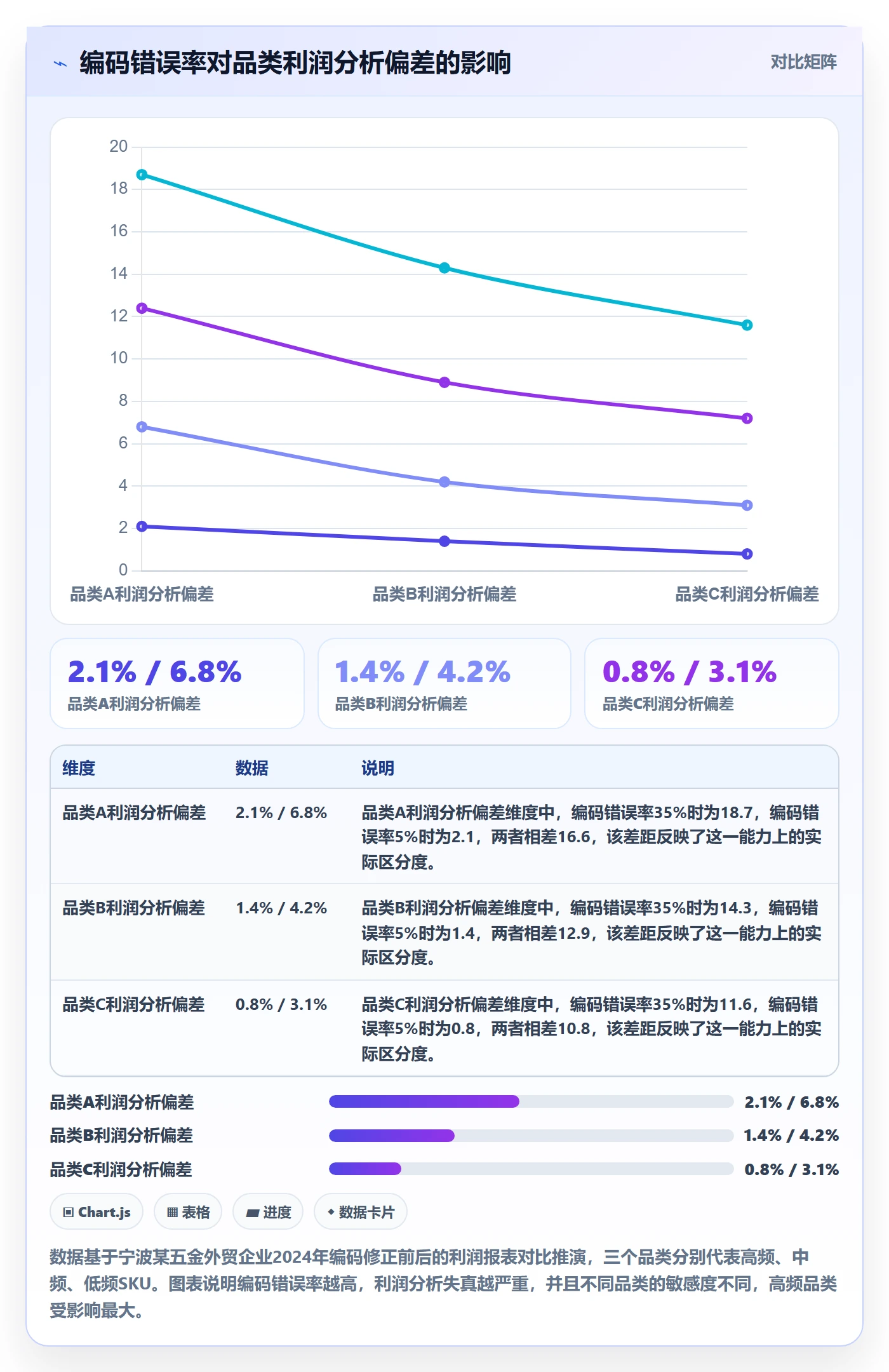 外贸数据分析平台怎么选？商品编码相关的落地案例判断标准