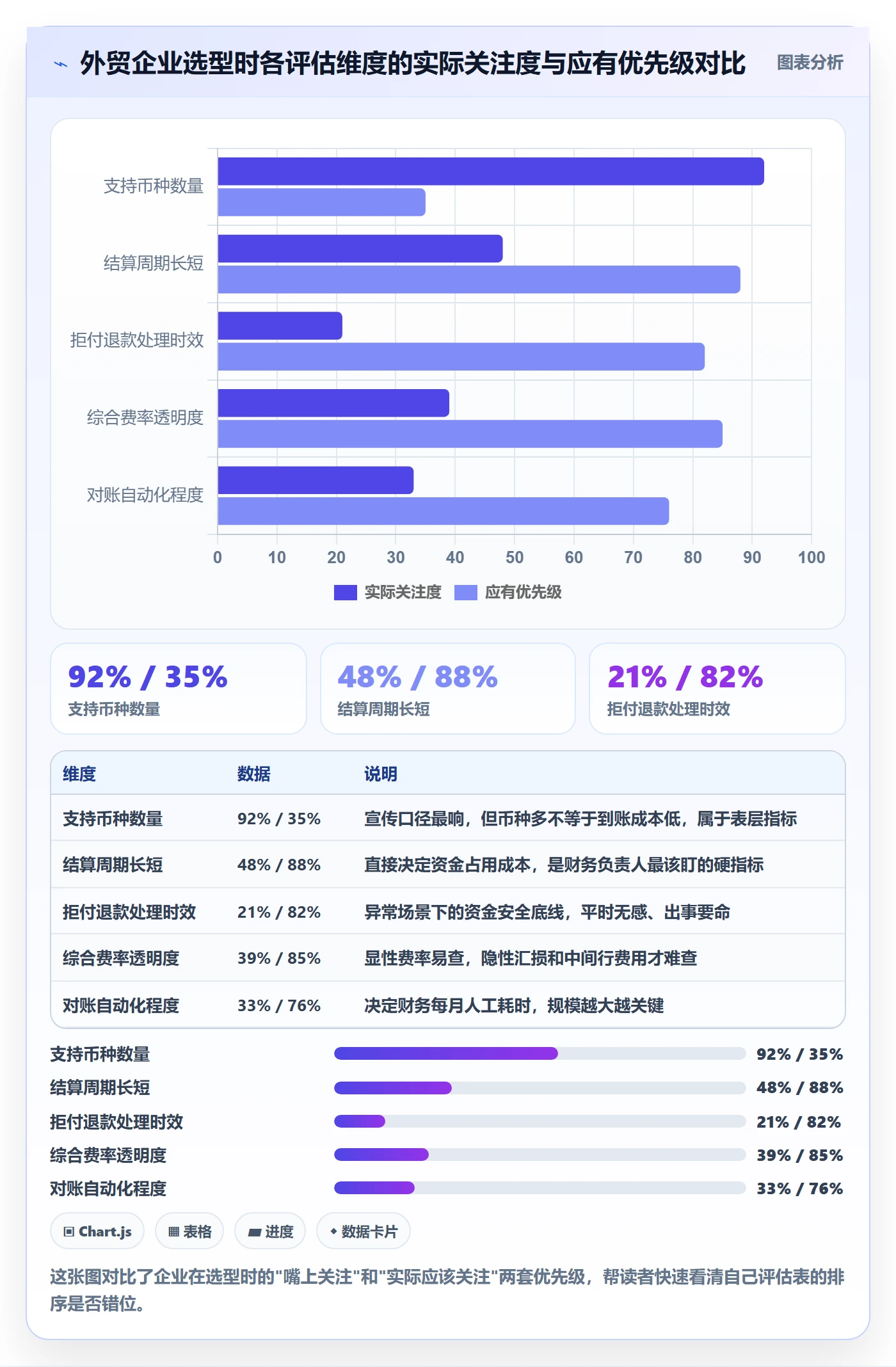 外贸数据分析平台能力清单：支付结算需要覆盖哪些竞争对手事项