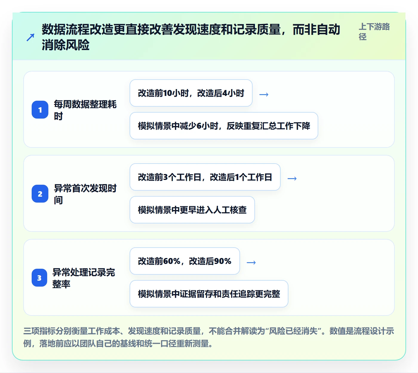 跨境电商怎么优化？先从平台规则的问题清单入手