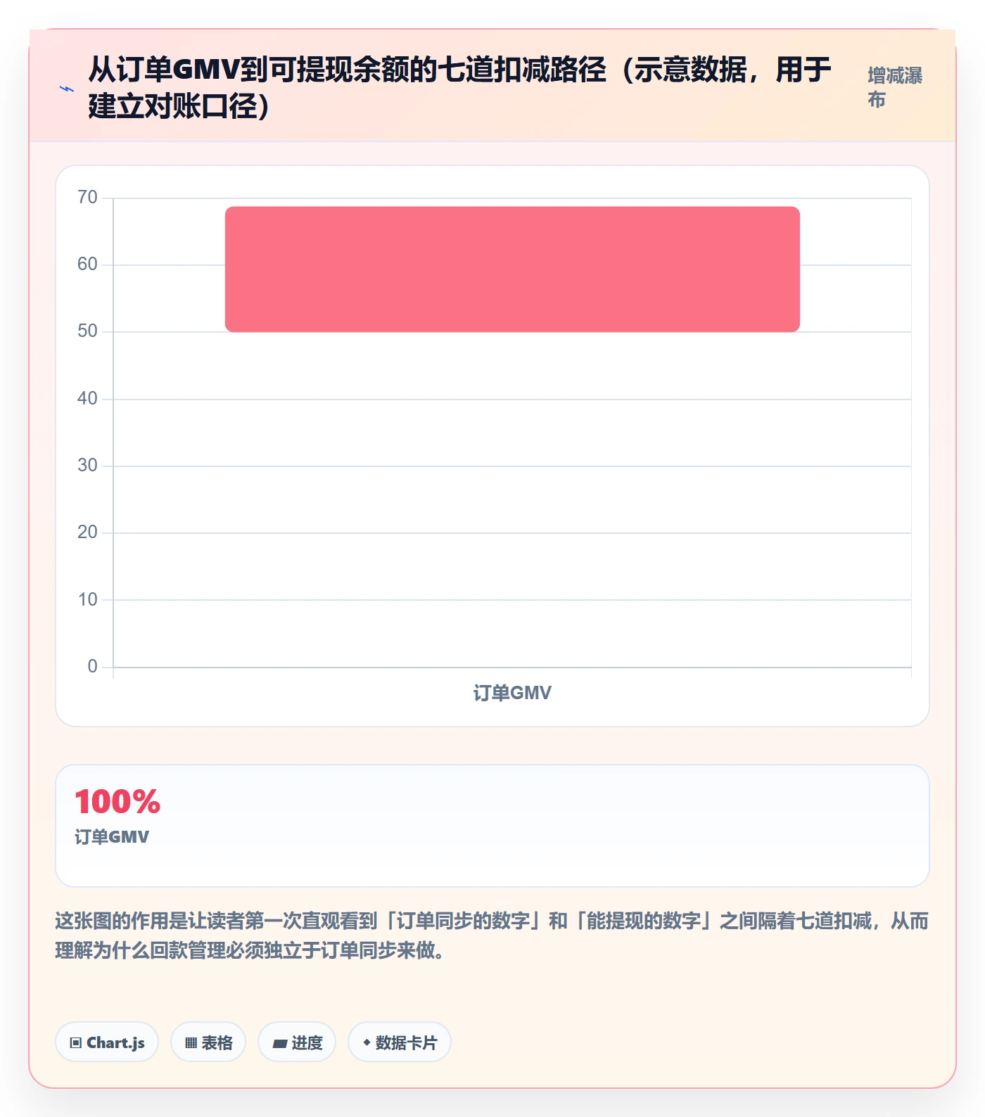 erp跨境电商从0到1：订单同步的回款管理与操作要点