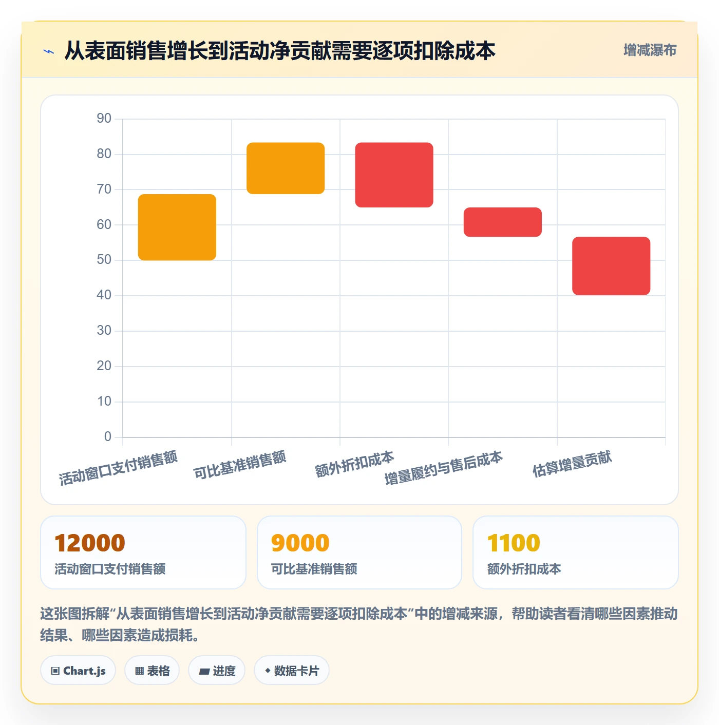temu数据方法：用活动流量支撑标准化管理判断