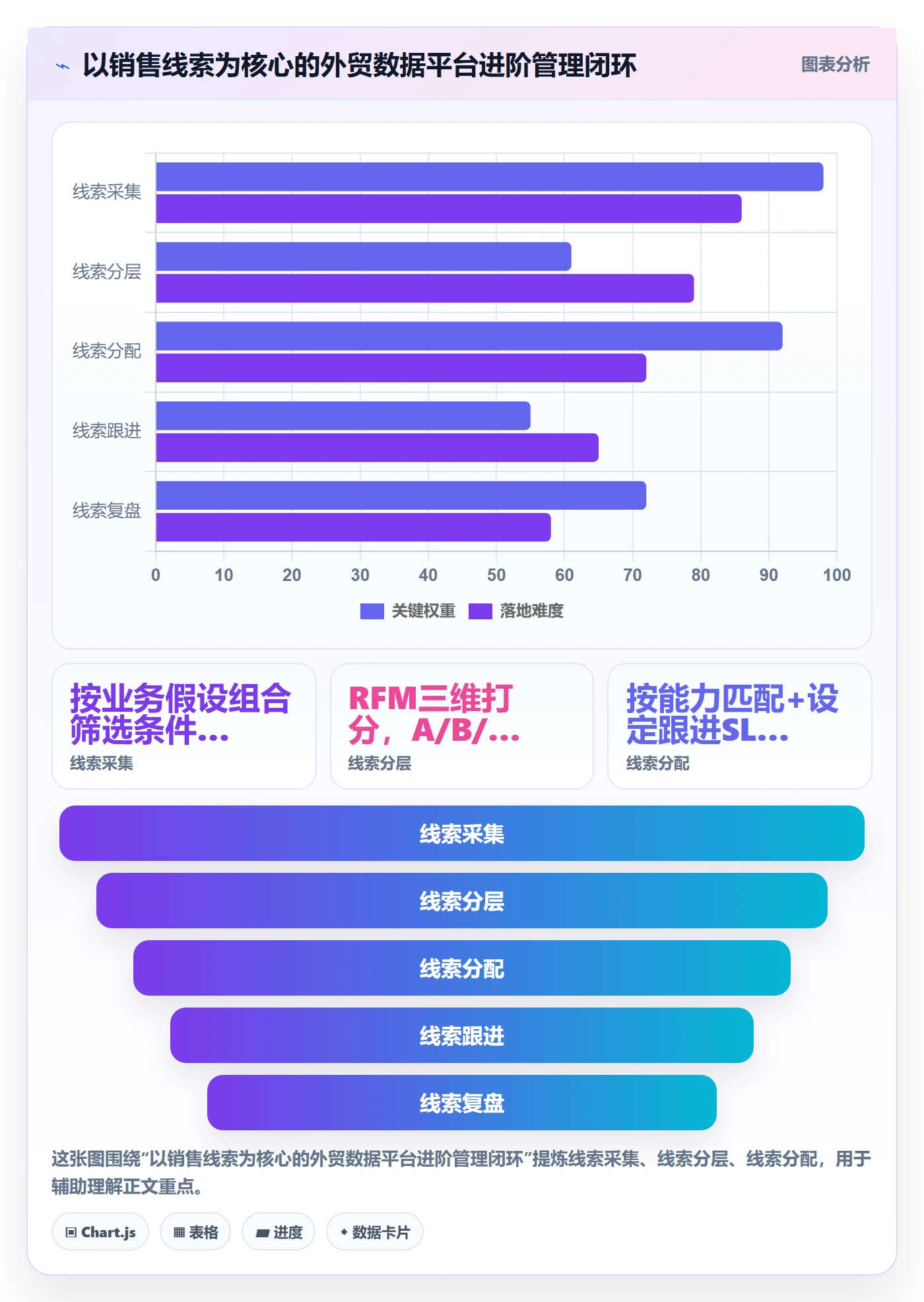 外贸数据分析平台怎么管?以销售线索为核心的进阶玩法方案