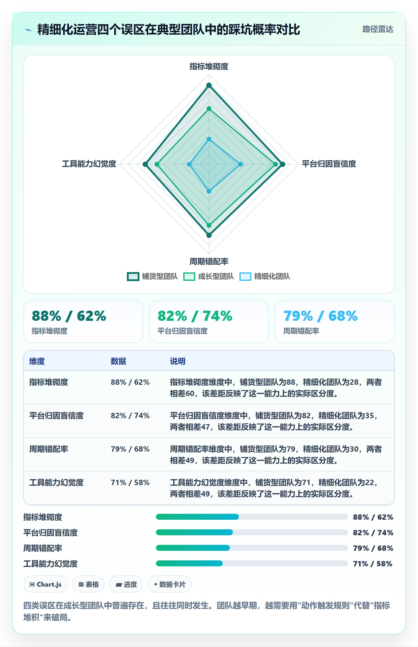 跨境电商一站式服务实战复盘：从运营推广验证精细化运营效果