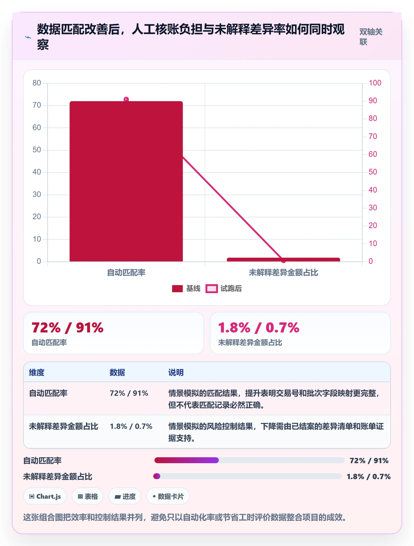 跨境电商从0到1：支付结算的季度复盘与操作要点