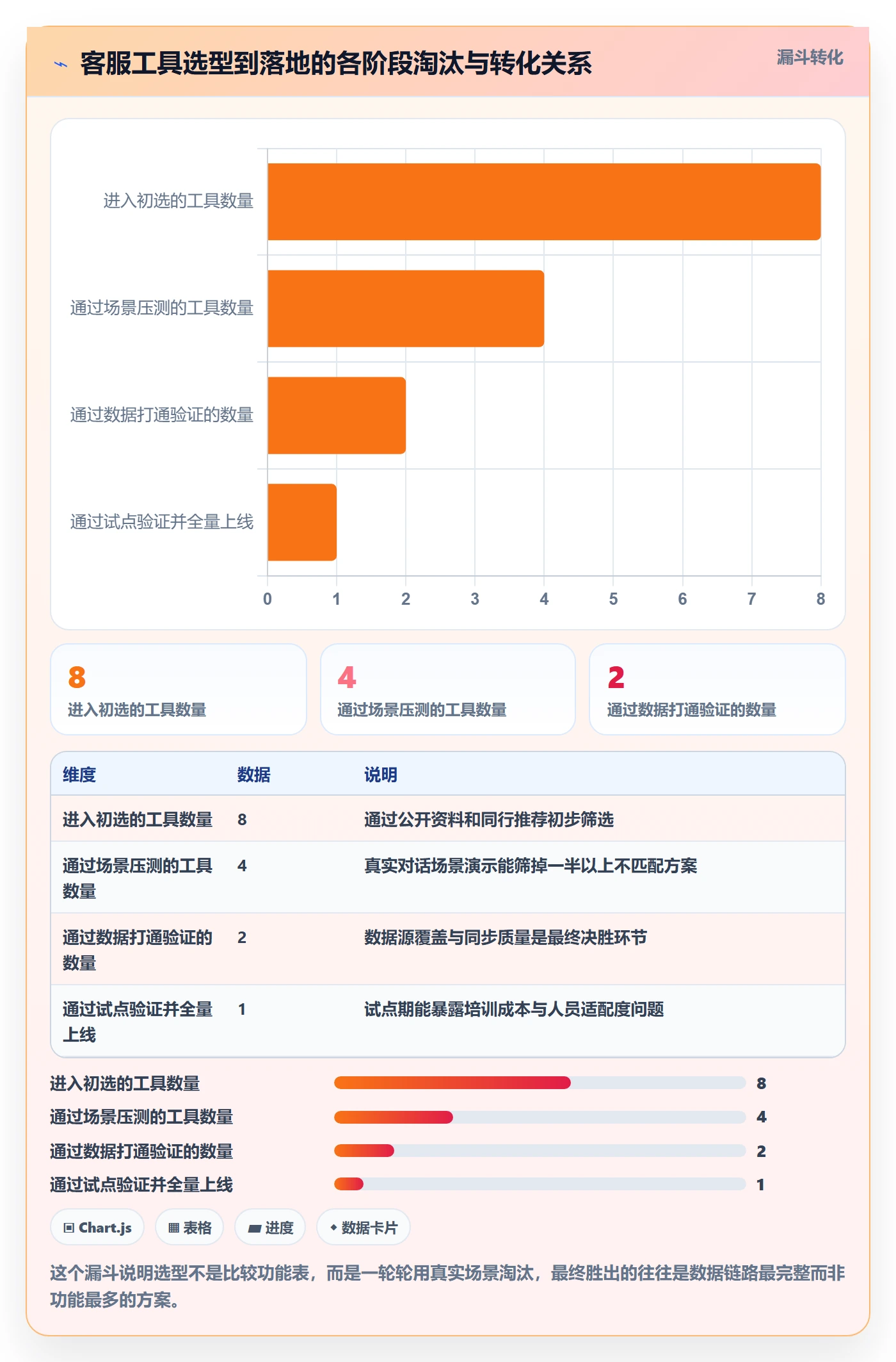 跨境电商运营落地清单：客户服务相关的工具对比事项