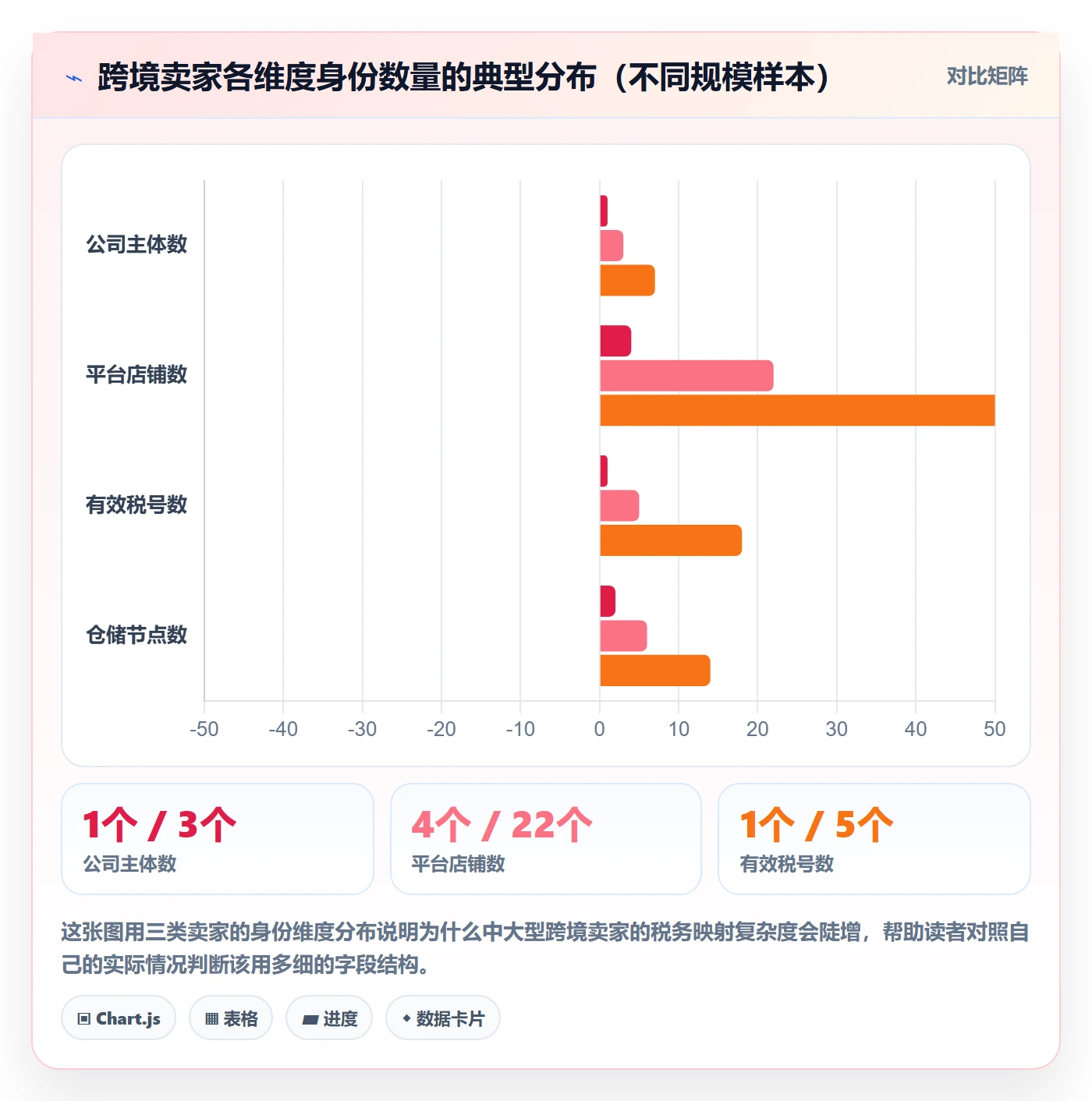 erp跨境电商避坑指南：系统实施环节的税务筹划要注意什么