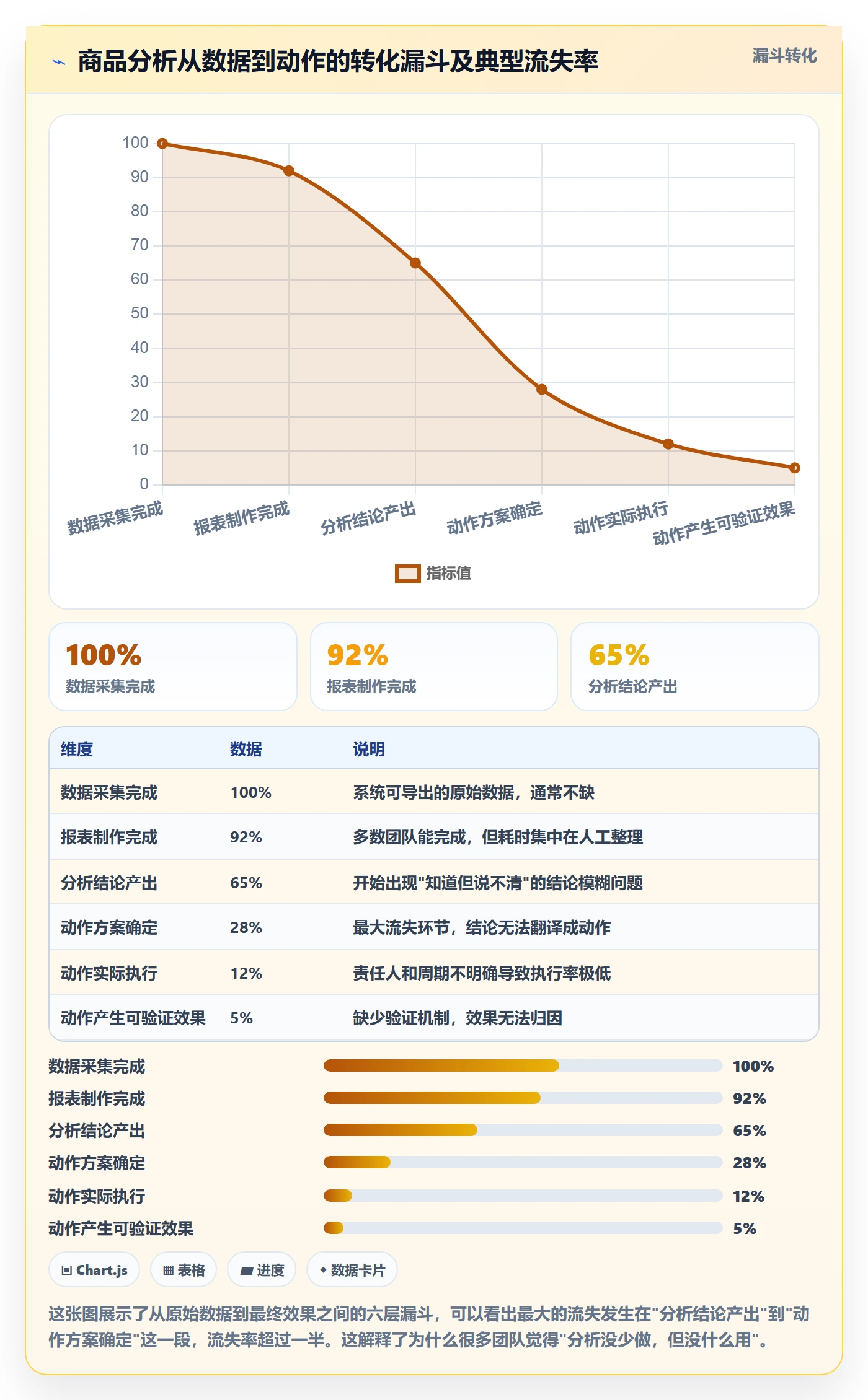 商品分析优化清单：组合优化与多店经营的关键动作