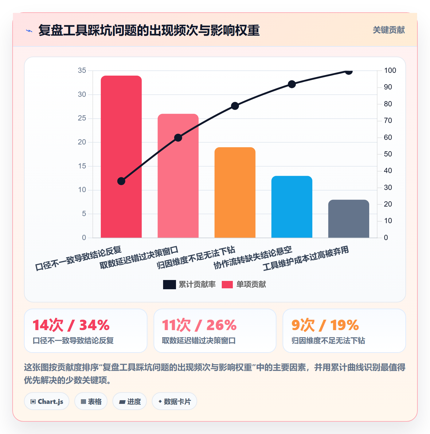跨境电商运营场景解析:数据复盘中的工具对比怎么处理