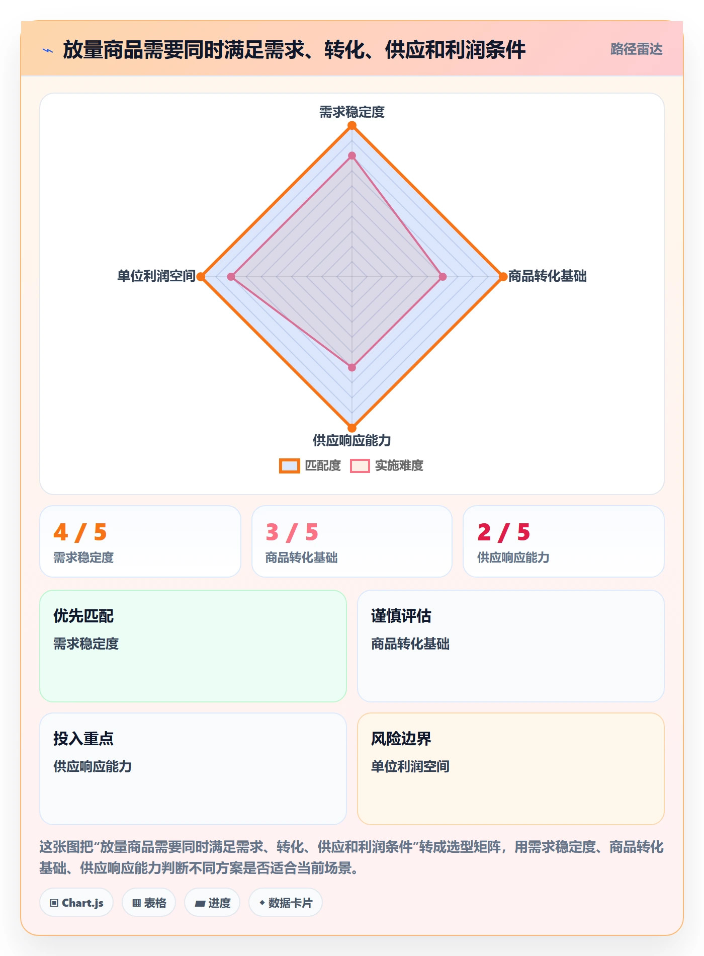 temu旺季准备：活动流量从哪里开始