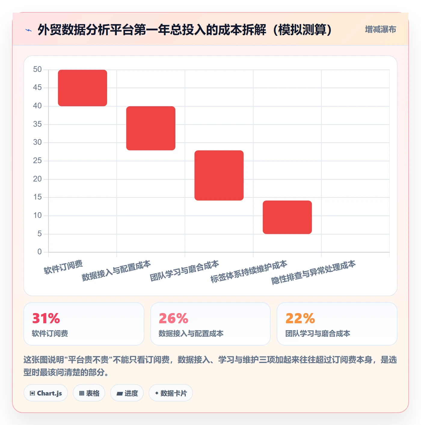 外贸数据分析平台问题诊断：客户画像如何用入门指南改进
