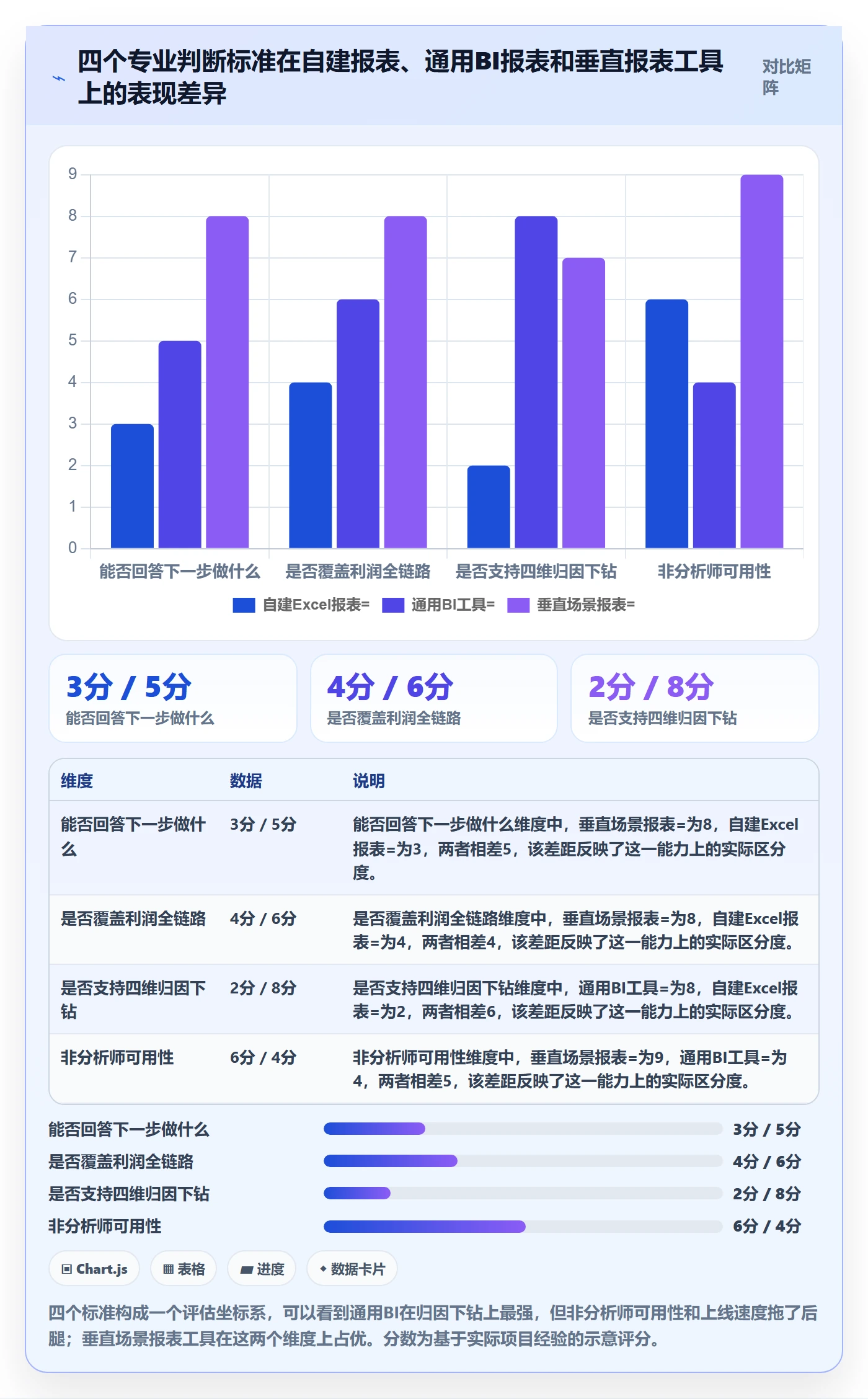 亚马逊软件落地清单：数据报表相关的增长策略事项
