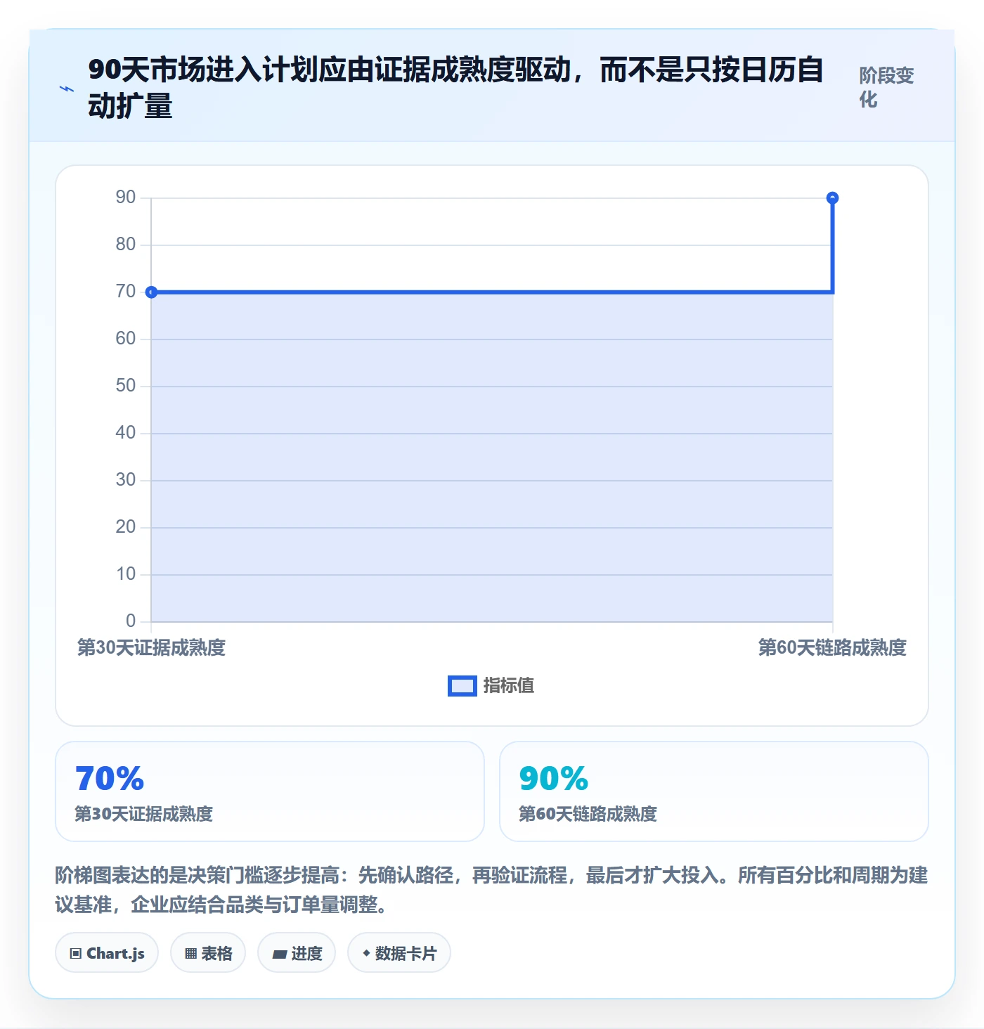 跨境电商怎么落地？从市场选择讲清合规管理