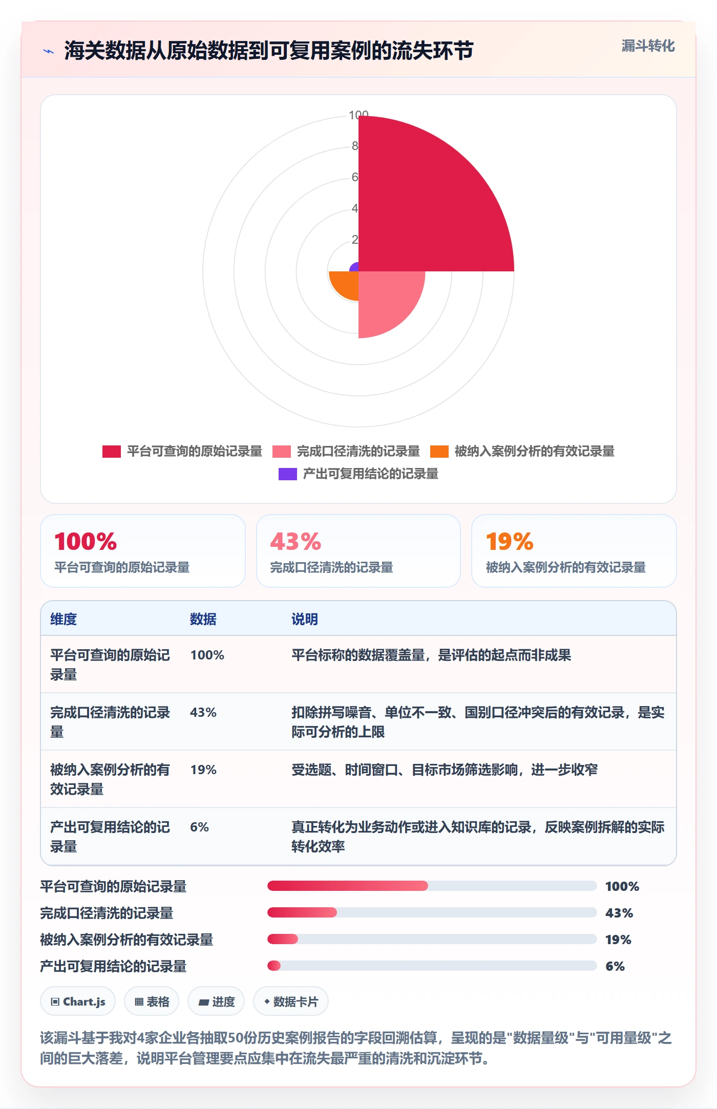 外贸数据分析平台管理要点：海关数据的案例拆解如何设计