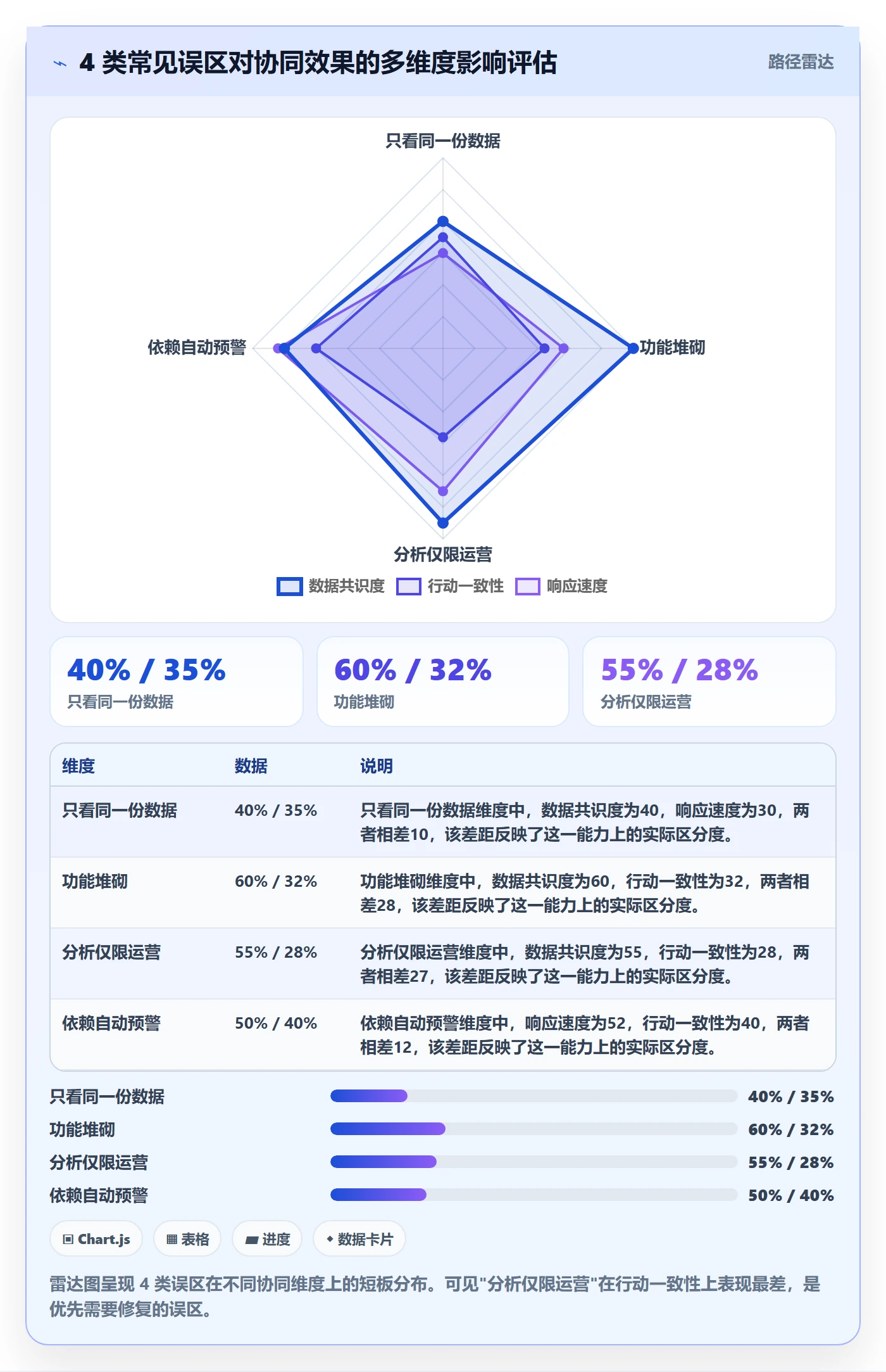 外贸数据分析平台操作手册：竞争对手对应的团队协同步骤