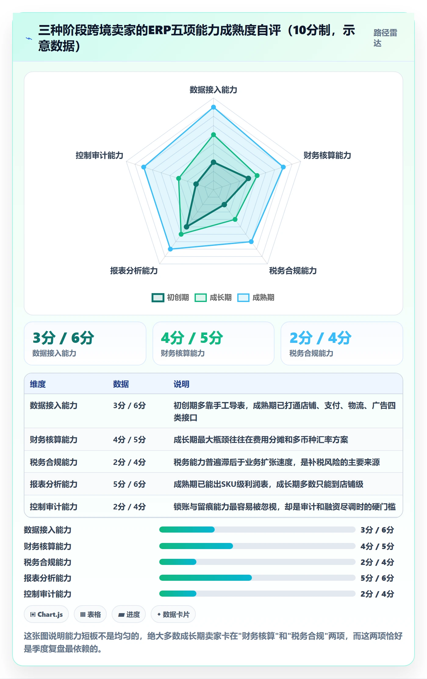 erp跨境电商能力清单：季度复盘需要覆盖哪些财务核算事项