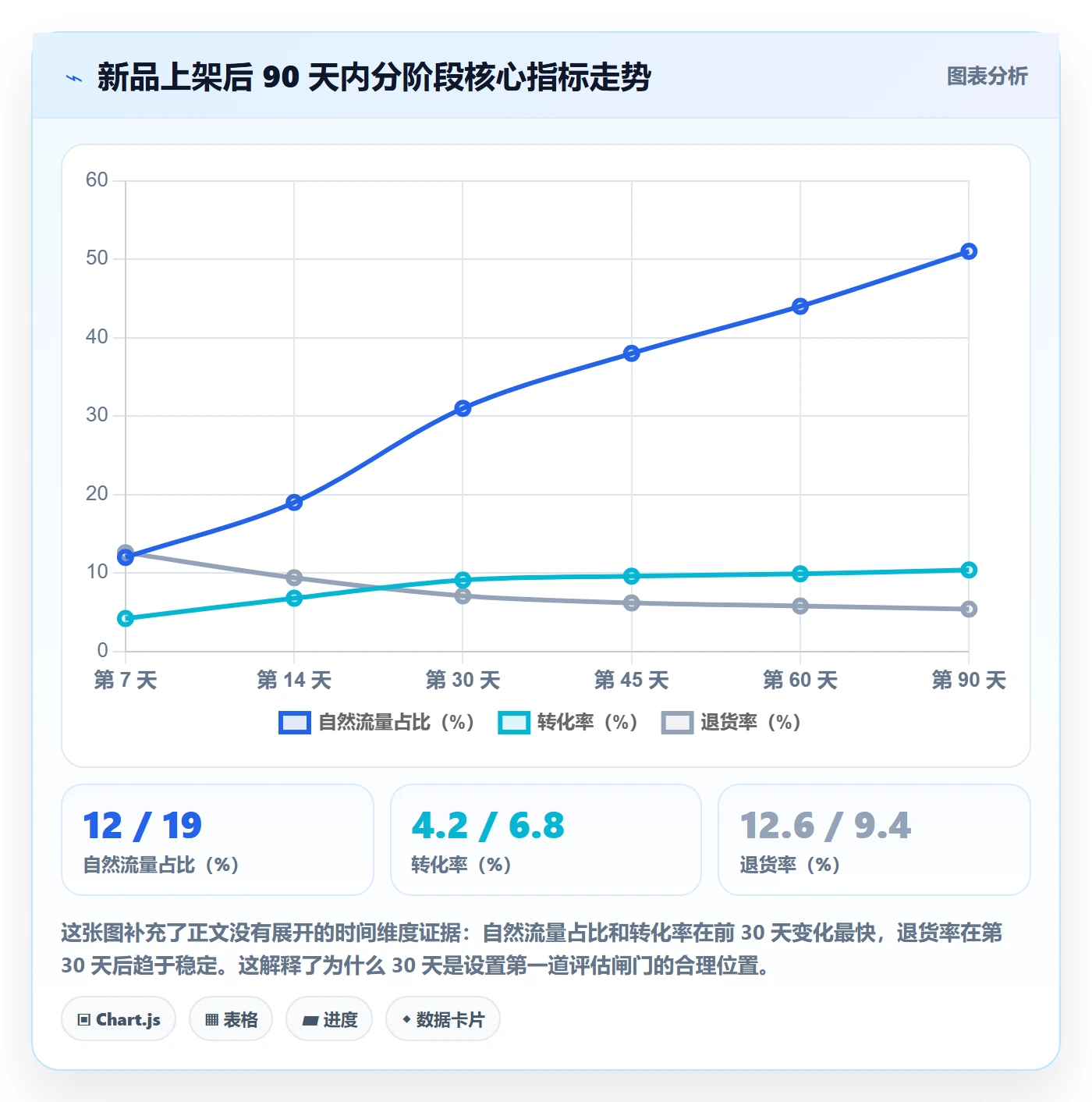跨境电商运营工作指南：用增长策略解决选品上新问题
