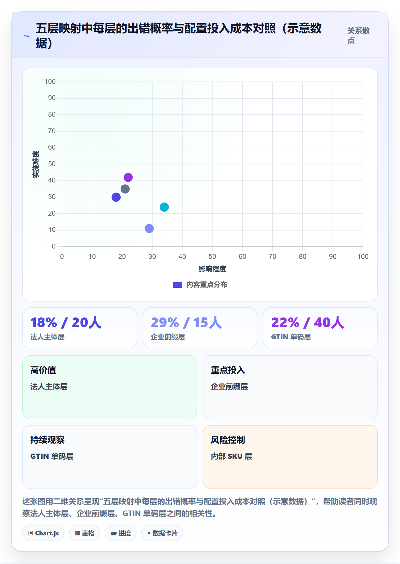 UPC码配置指南：GS1注册需要哪些店群管理设置