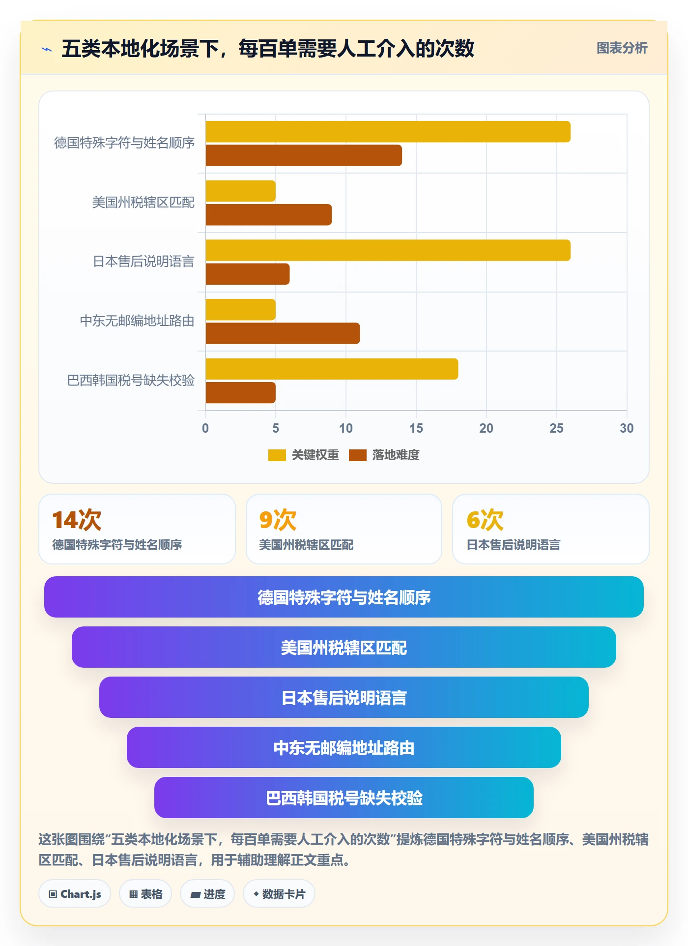 erp跨境电商使用技巧：订单同步对应的本地化运营方法