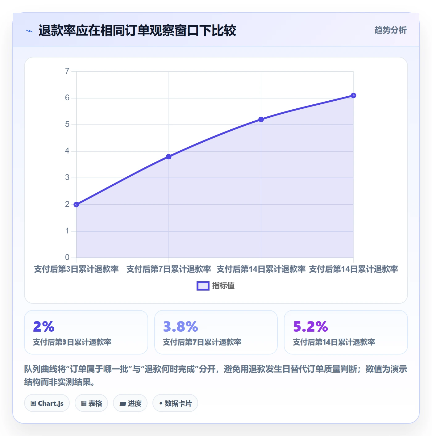 电商数据查询网站基础课：数据口径相关的数据复盘一次讲透