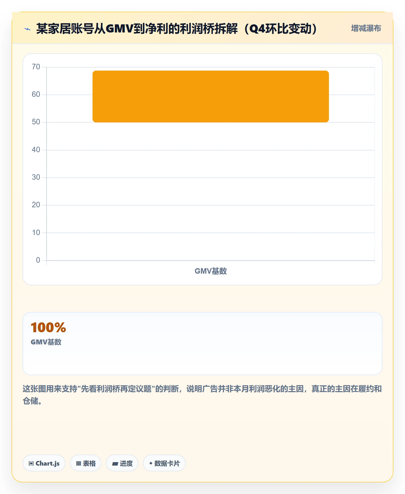 跨境电商运营操作手册：数据复盘对应的增长策略步骤