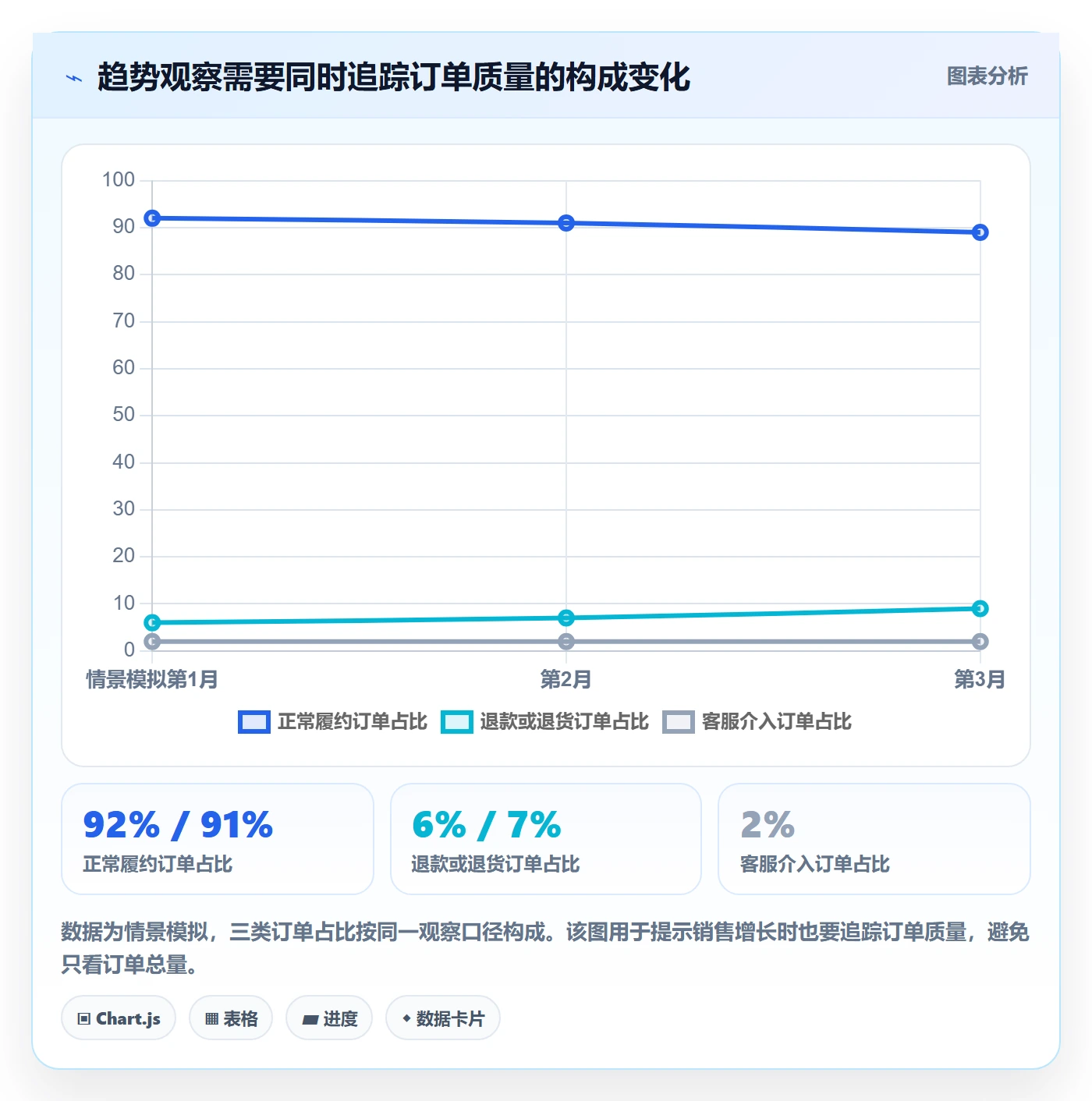 跨境电商管理要点：本地化运营的趋势观察如何设计