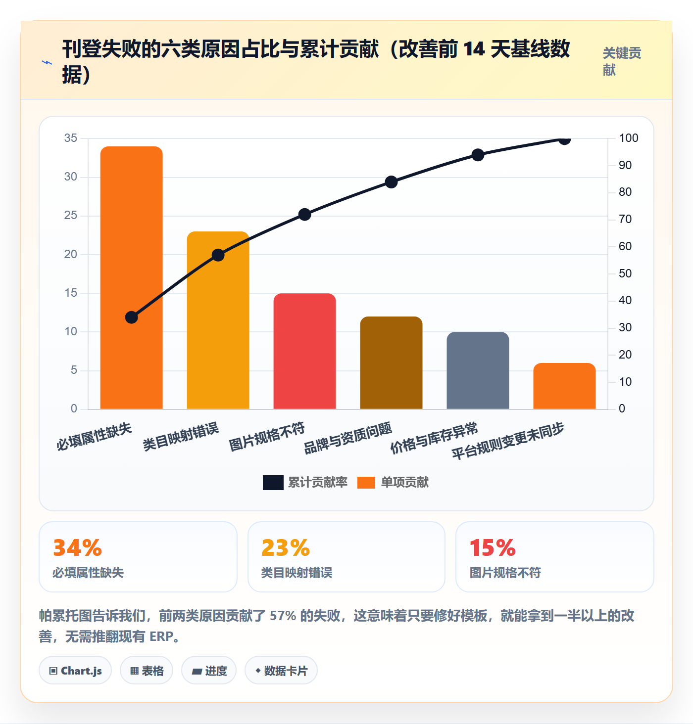 erp跨境电商怎么优化？先从多平台刊登的指标体系入手
