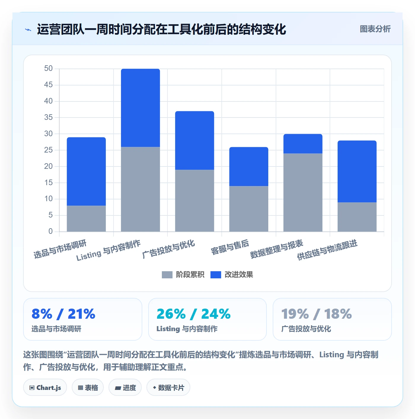 亚马逊软件运营框架：把选品工具纳入精细化运营