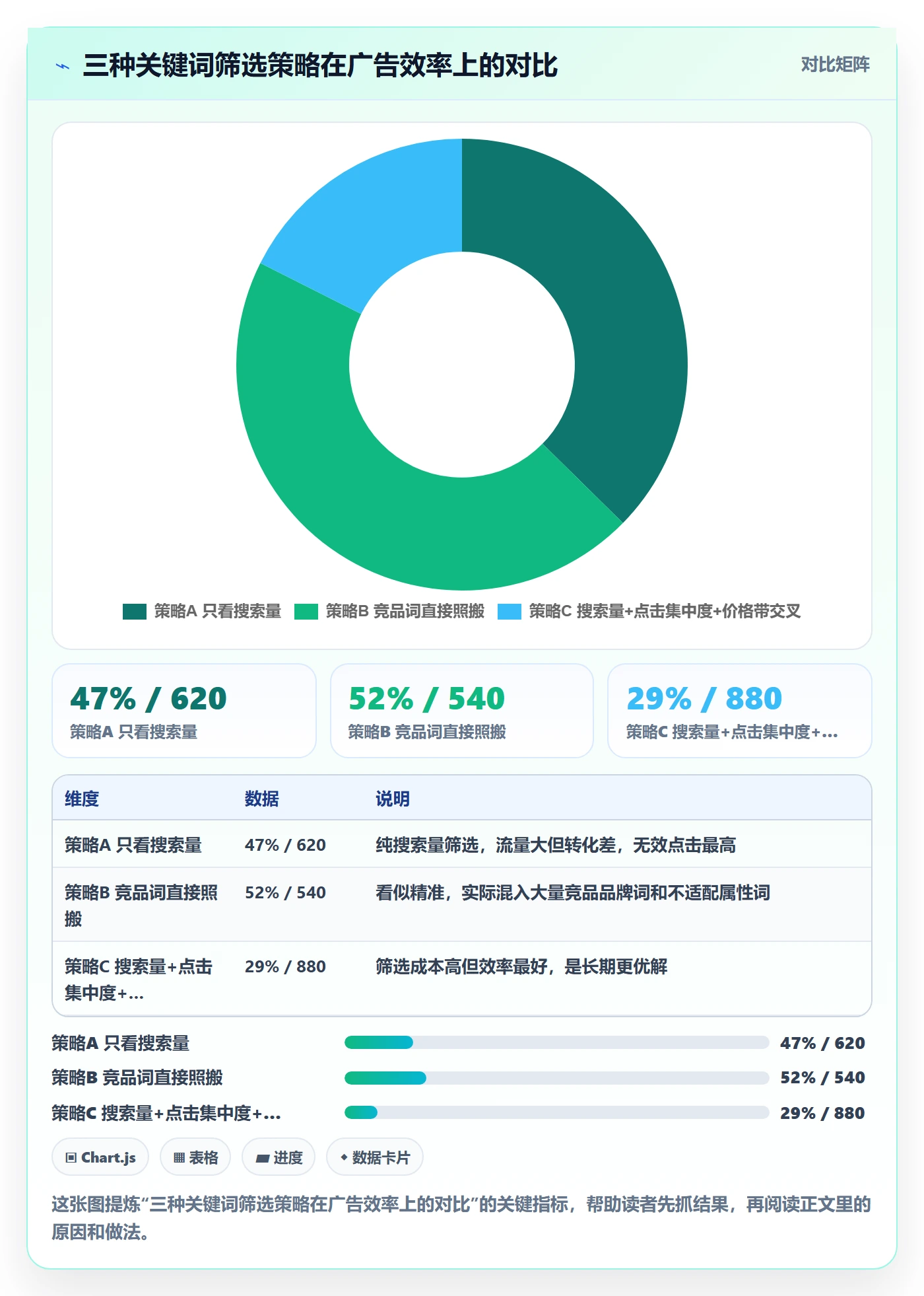 亚马逊软件优化清单：关键词工具与案例拆解的关键动作